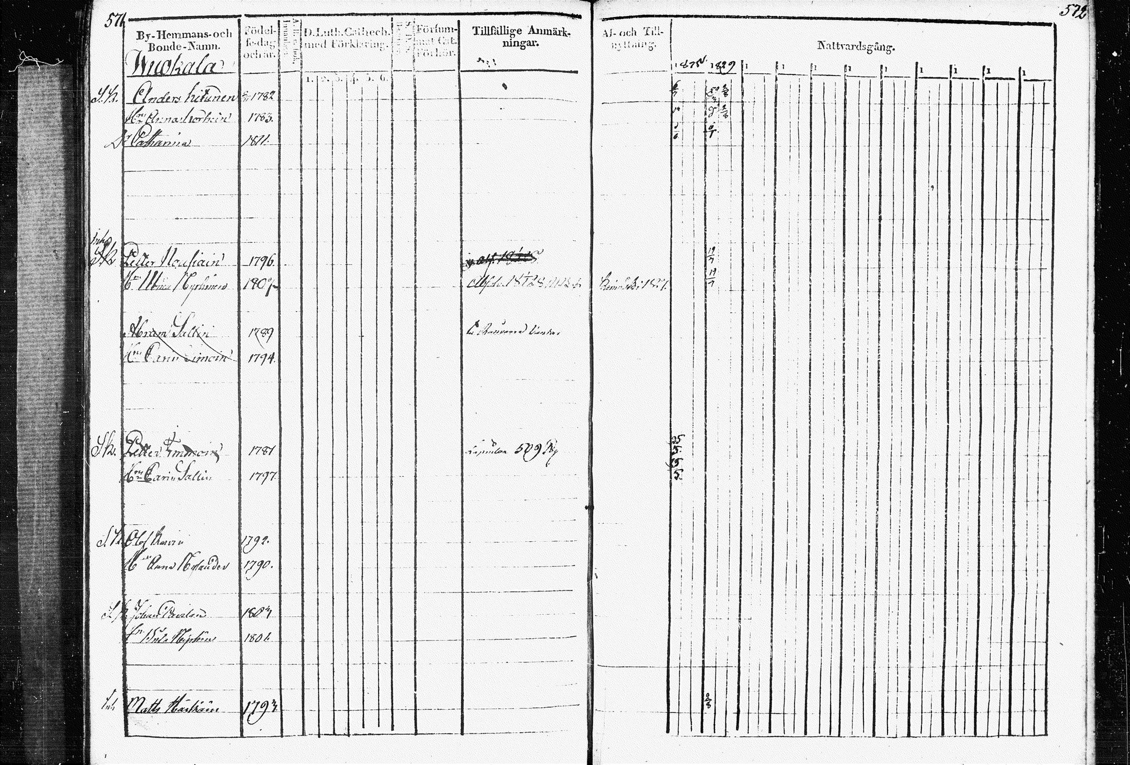 [ ../kirjat/Kirkonkirjat/raakkyla/rippikirja_1828-1838_tk2179/kuvat/289.jpg ]