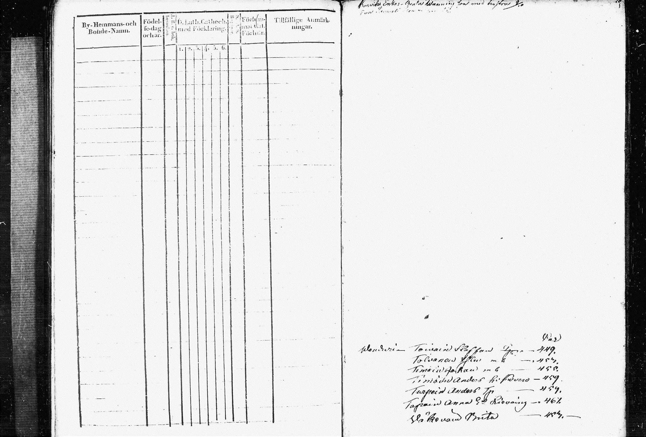 [ ../kirjat/Kirkonkirjat/raakkyla/rippikirja_1828-1838_tk2179/kuvat/291.jpg ]