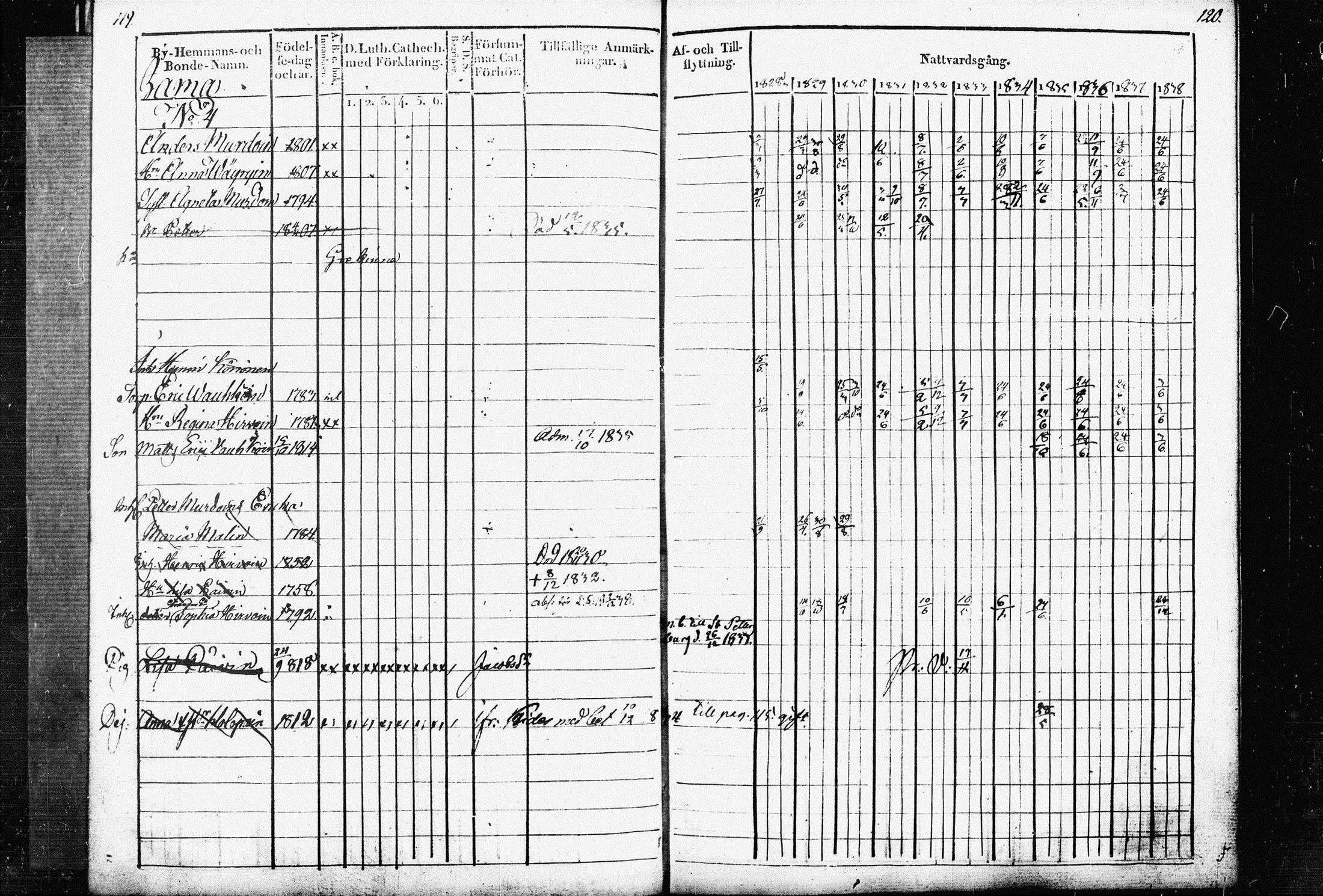 [ ../kirjat/Kirkonkirjat/raakkyla/rippikirja_1828-1838_tk2179/kuvat/63.jpg ]