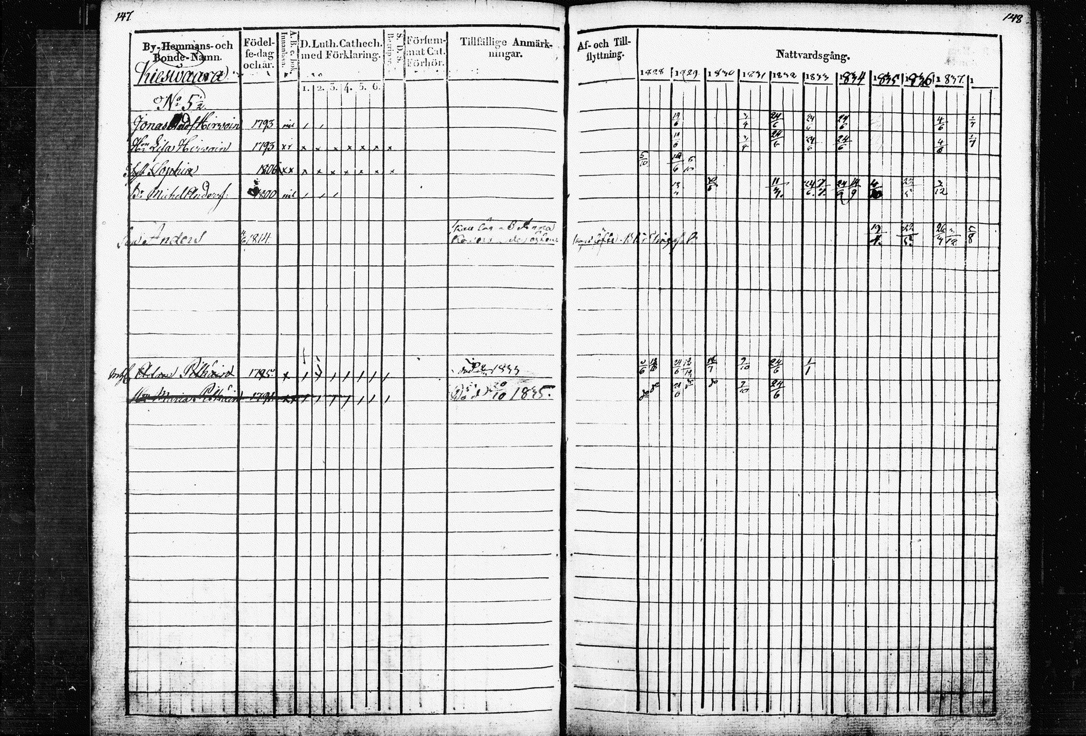 [ ../kirjat/Kirkonkirjat/raakkyla/rippikirja_1828-1838_tk2179/kuvat/77.jpg ]