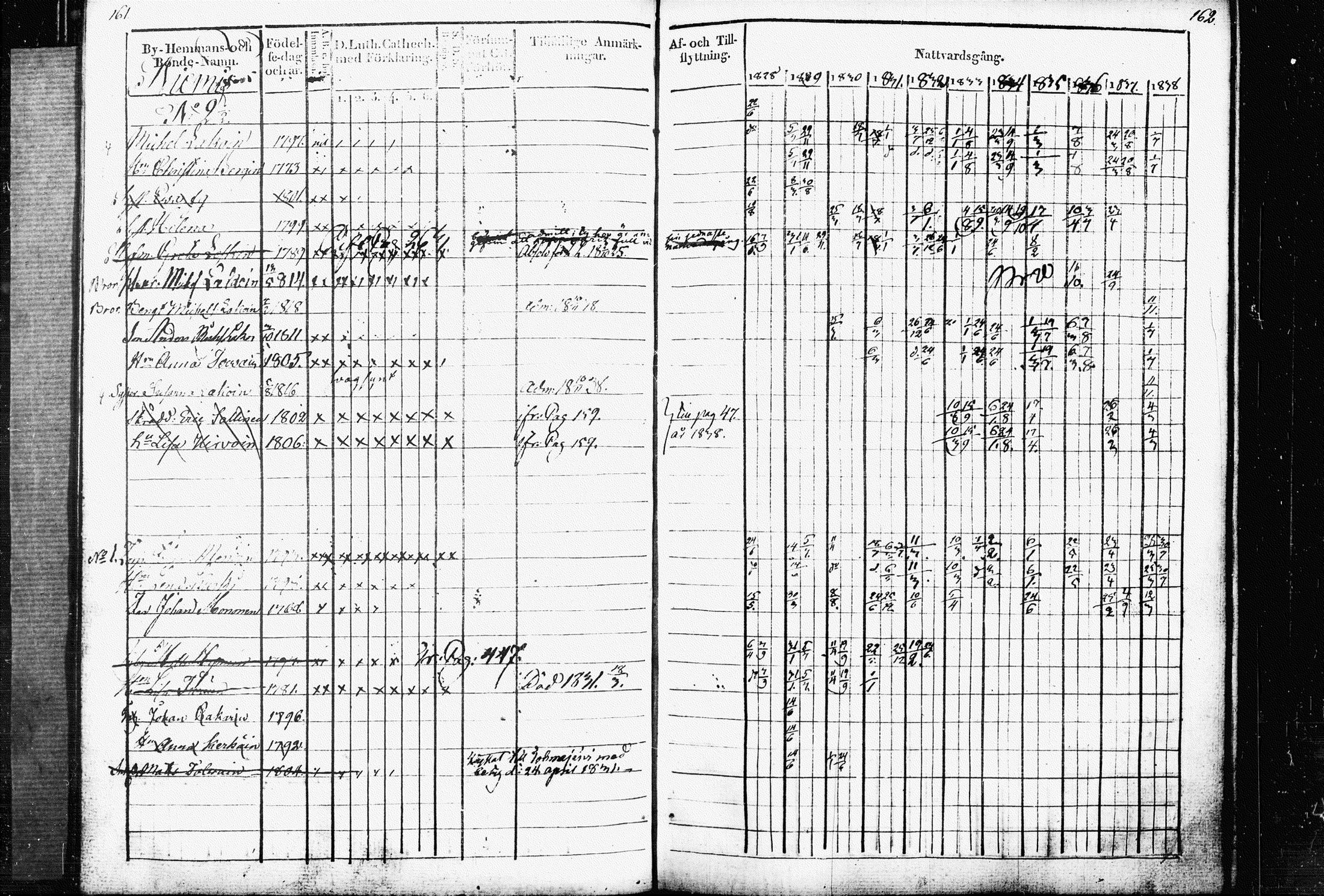 [ ../kirjat/Kirkonkirjat/raakkyla/rippikirja_1828-1838_tk2179/kuvat/84.jpg ]