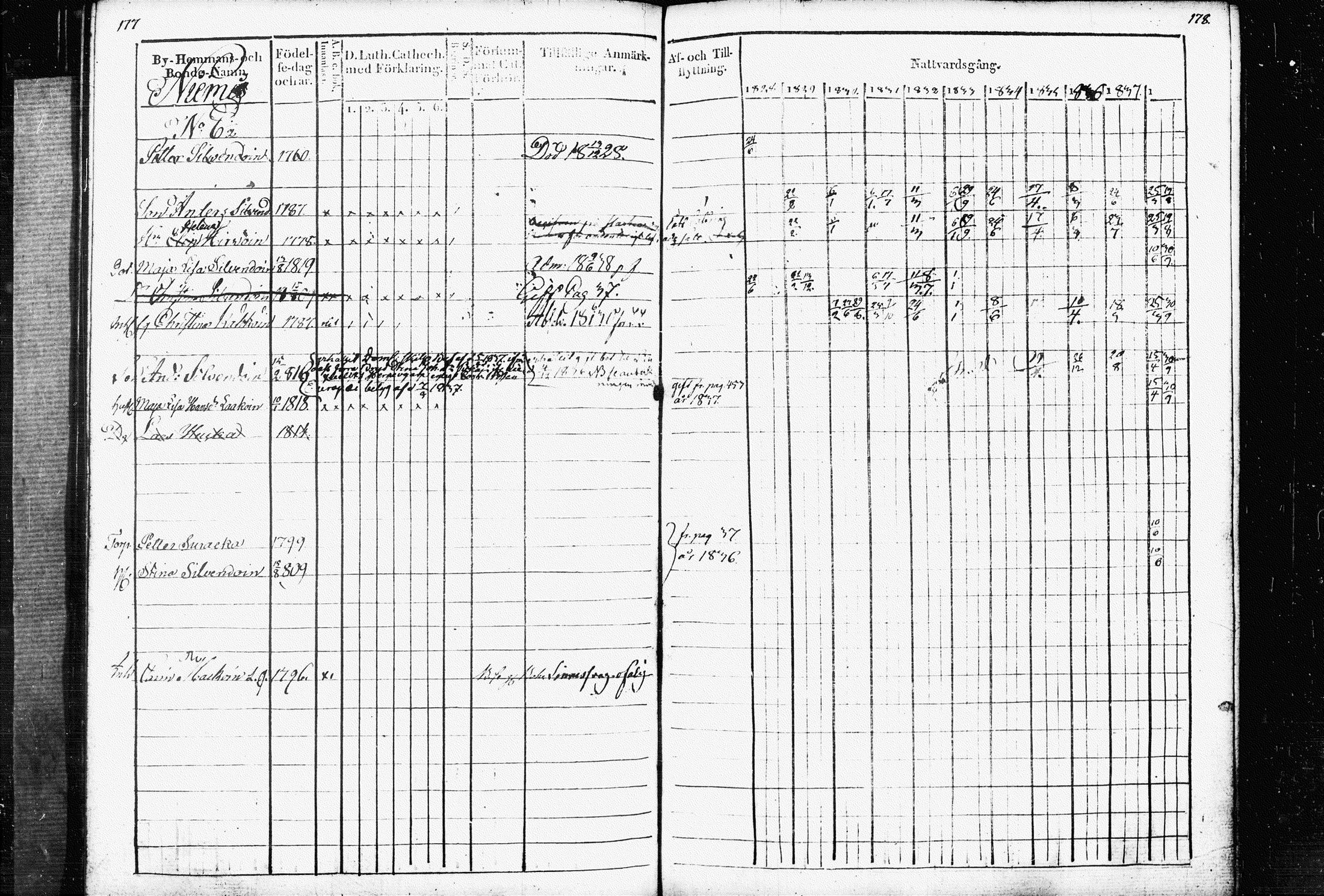 [ ../kirjat/Kirkonkirjat/raakkyla/rippikirja_1828-1838_tk2179/kuvat/92.jpg ]