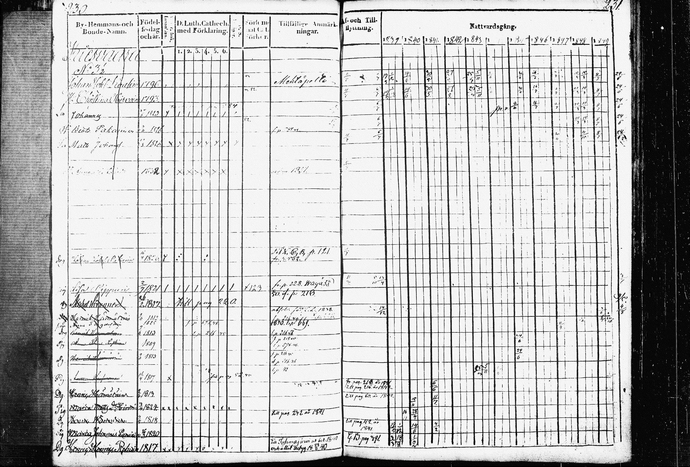 [ ../kirjat/Kirkonkirjat/raakkyla/rippikirja_1839-1852_tk2179/kuvat/122.jpg ]
