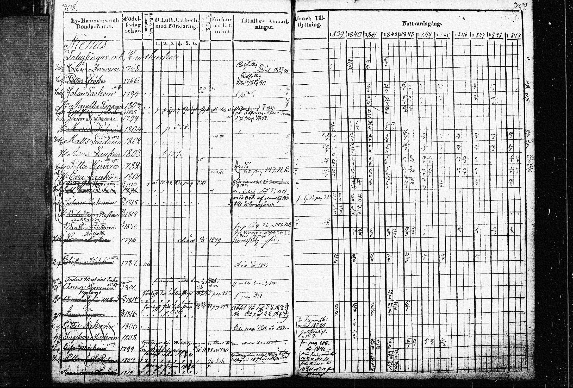 [ ../kirjat/Kirkonkirjat/raakkyla/rippikirja_1839-1852_tk2179/kuvat/161.jpg ]