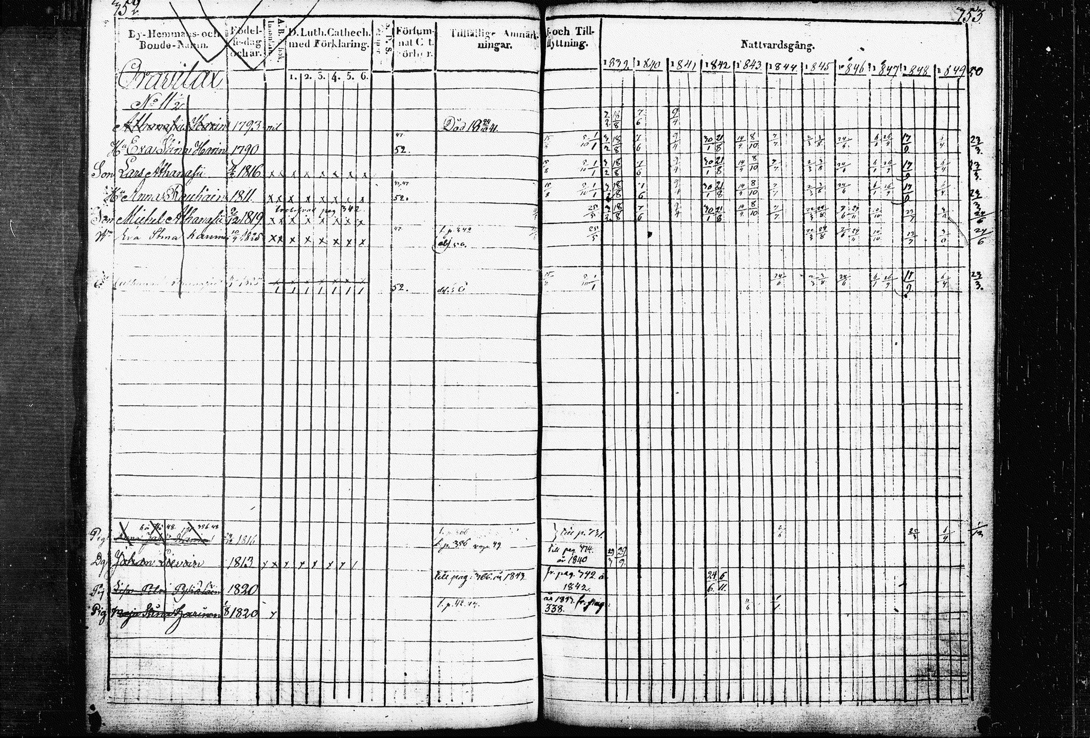 [ ../kirjat/Kirkonkirjat/raakkyla/rippikirja_1839-1852_tk2179/kuvat/183.jpg ]