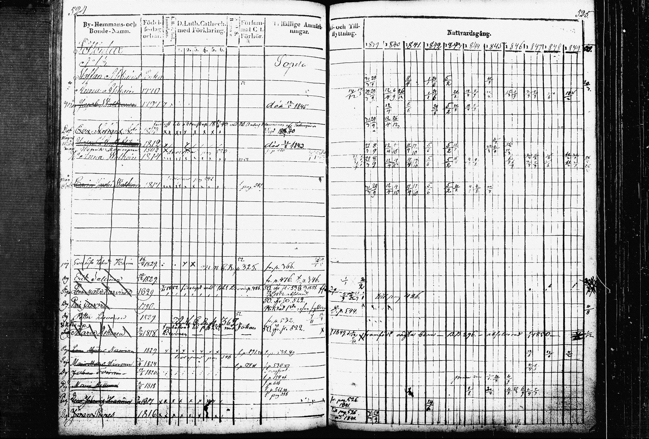 [ ../kirjat/Kirkonkirjat/raakkyla/rippikirja_1839-1852_tk2179/kuvat/269.jpg ]
