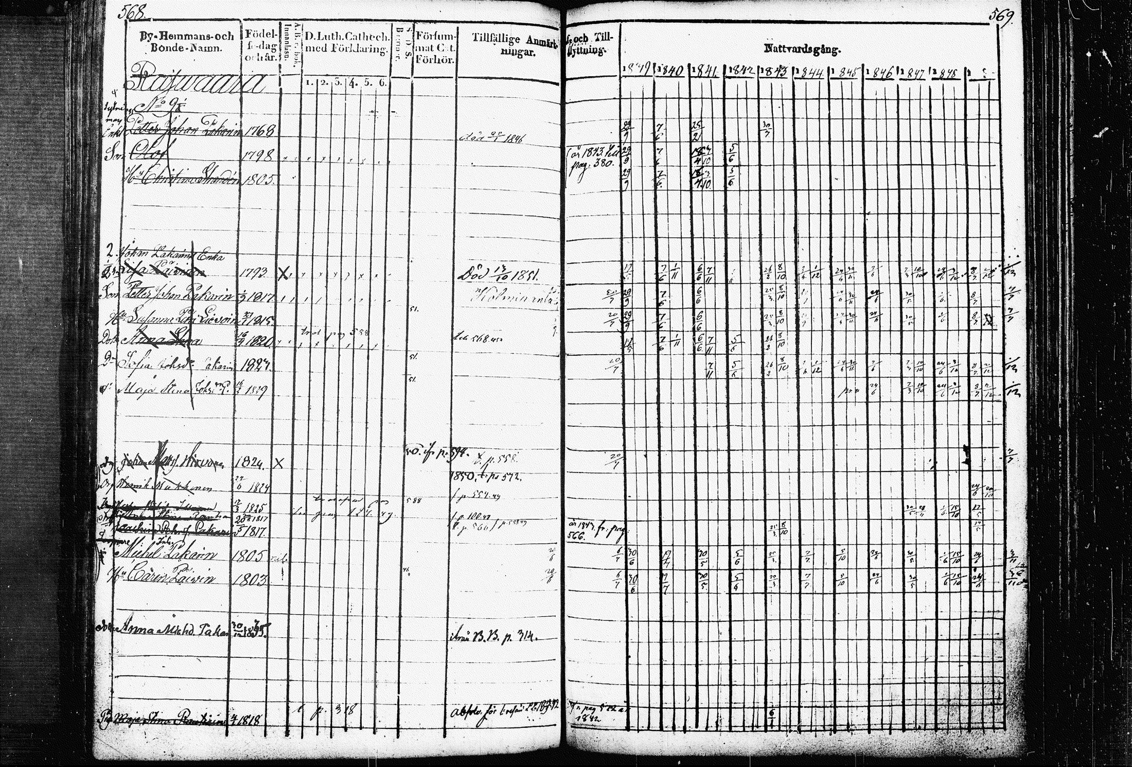 [ ../kirjat/Kirkonkirjat/raakkyla/rippikirja_1839-1852_tk2179/kuvat/291.jpg ]