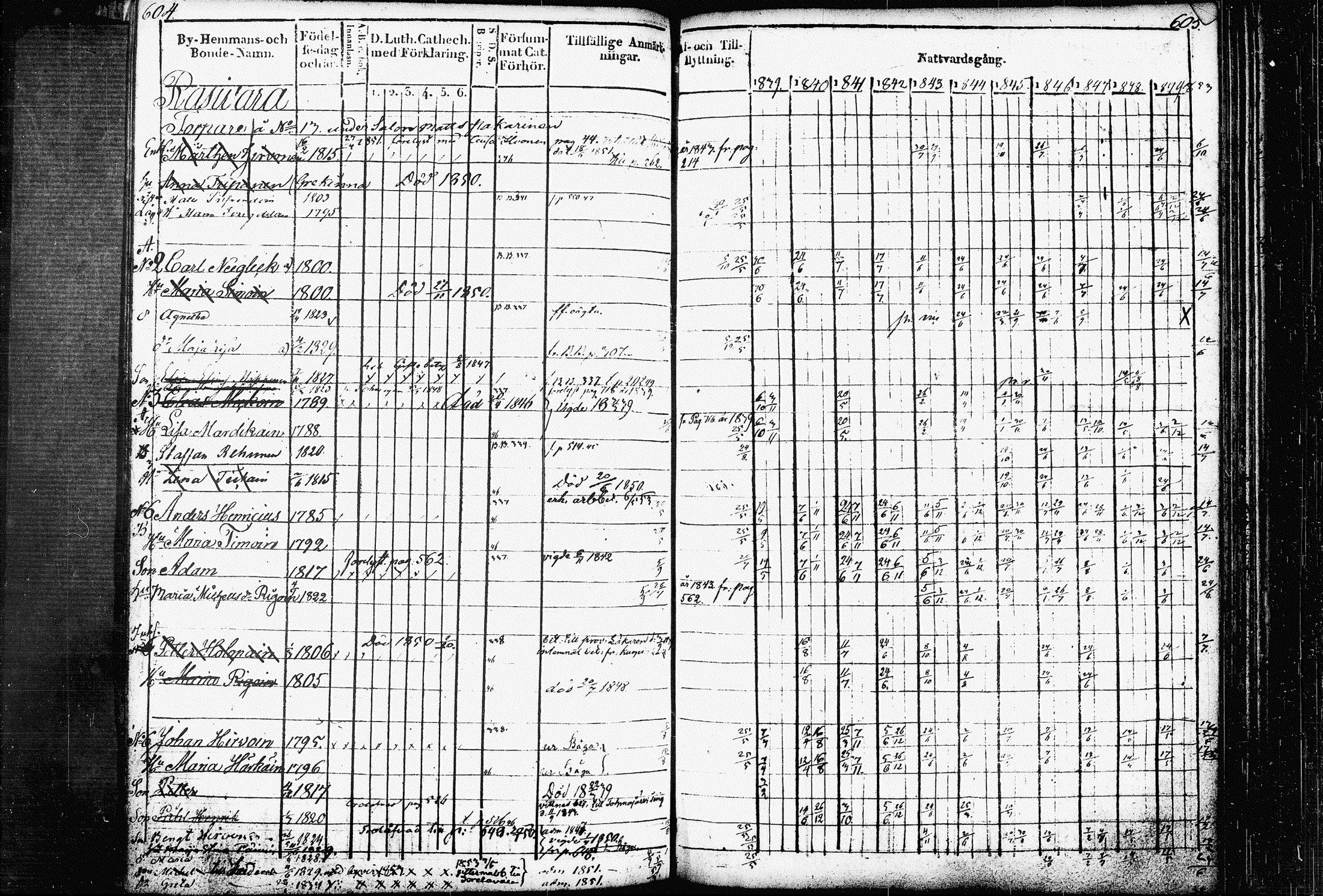 [ ../kirjat/Kirkonkirjat/raakkyla/rippikirja_1839-1852_tk2179/kuvat/309.jpg ]