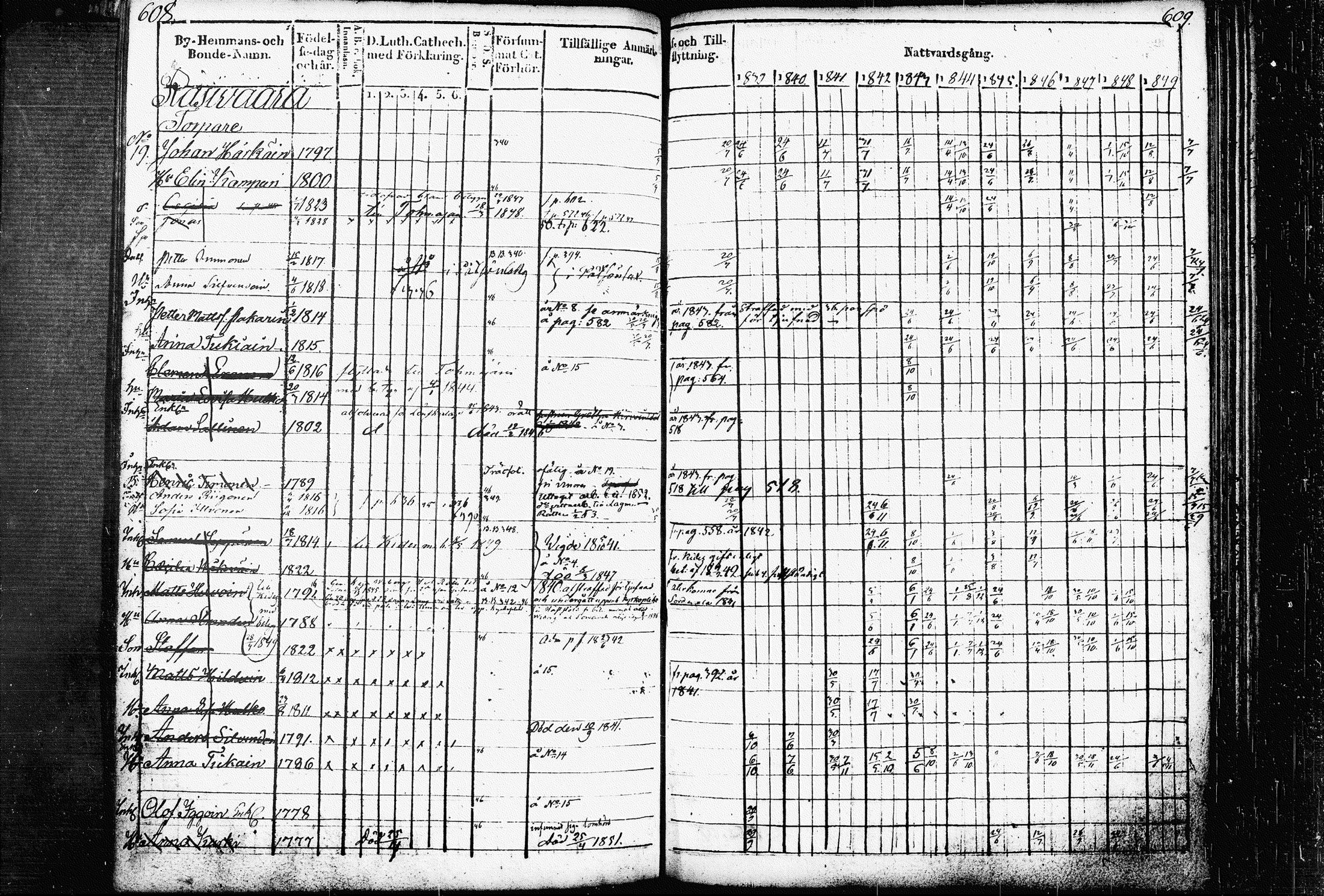 [ ../kirjat/Kirkonkirjat/raakkyla/rippikirja_1839-1852_tk2179/kuvat/311.jpg ]