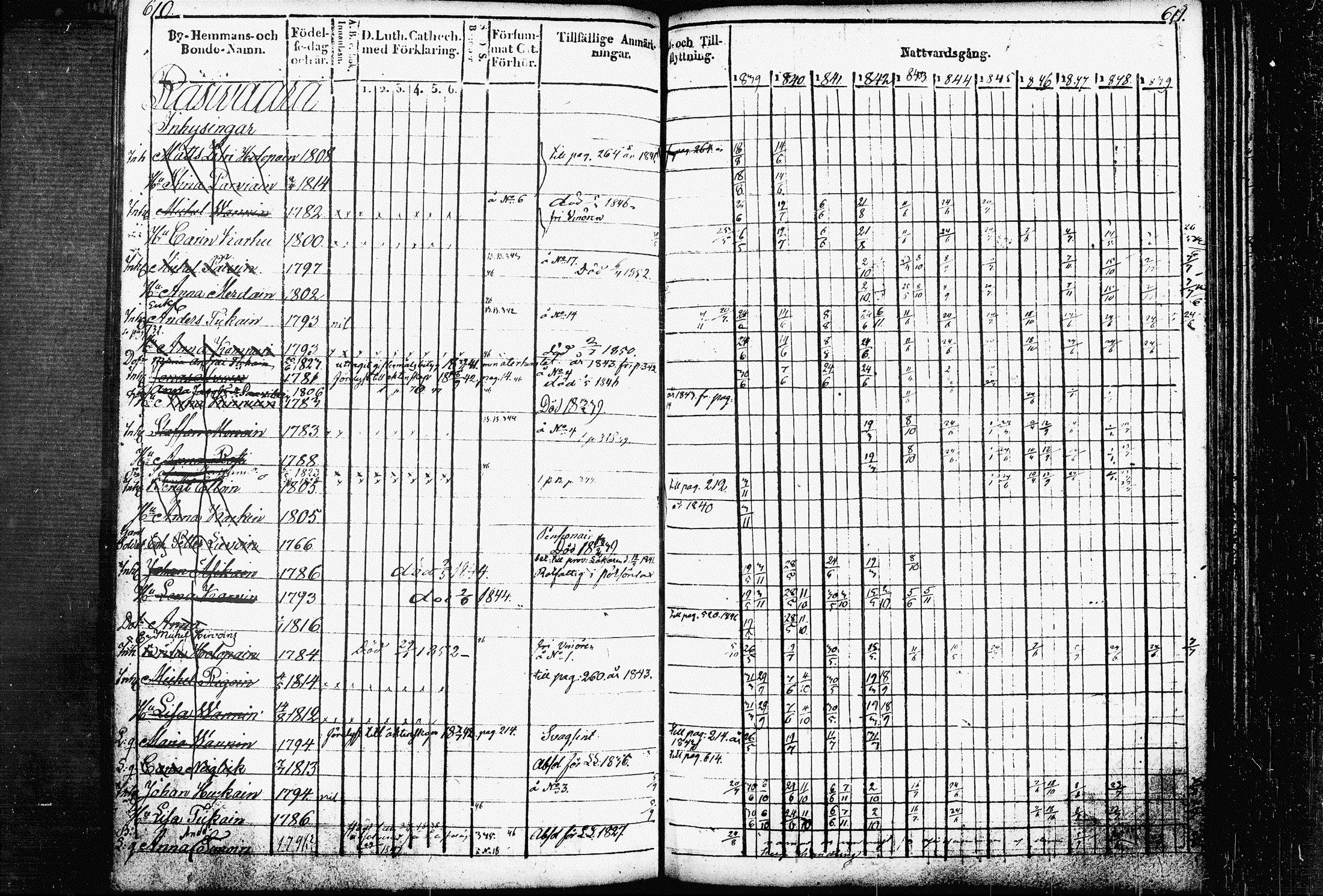 [ ../kirjat/Kirkonkirjat/raakkyla/rippikirja_1839-1852_tk2179/kuvat/312.jpg ]