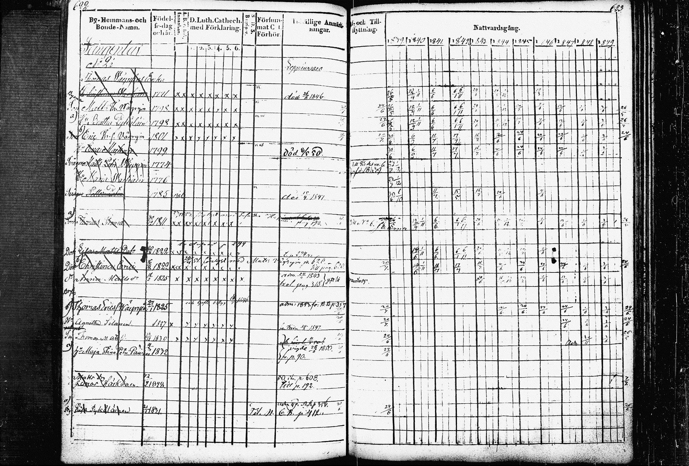 [ ../kirjat/Kirkonkirjat/raakkyla/rippikirja_1839-1852_tk2179/kuvat/318.jpg ]