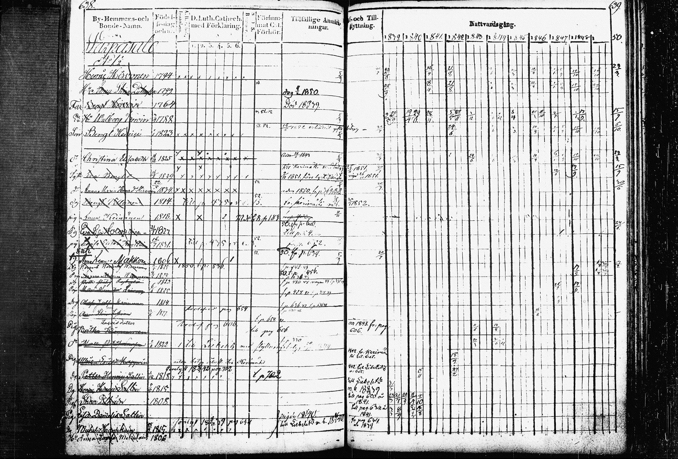 [ ../kirjat/Kirkonkirjat/raakkyla/rippikirja_1839-1852_tk2179/kuvat/326.jpg ]