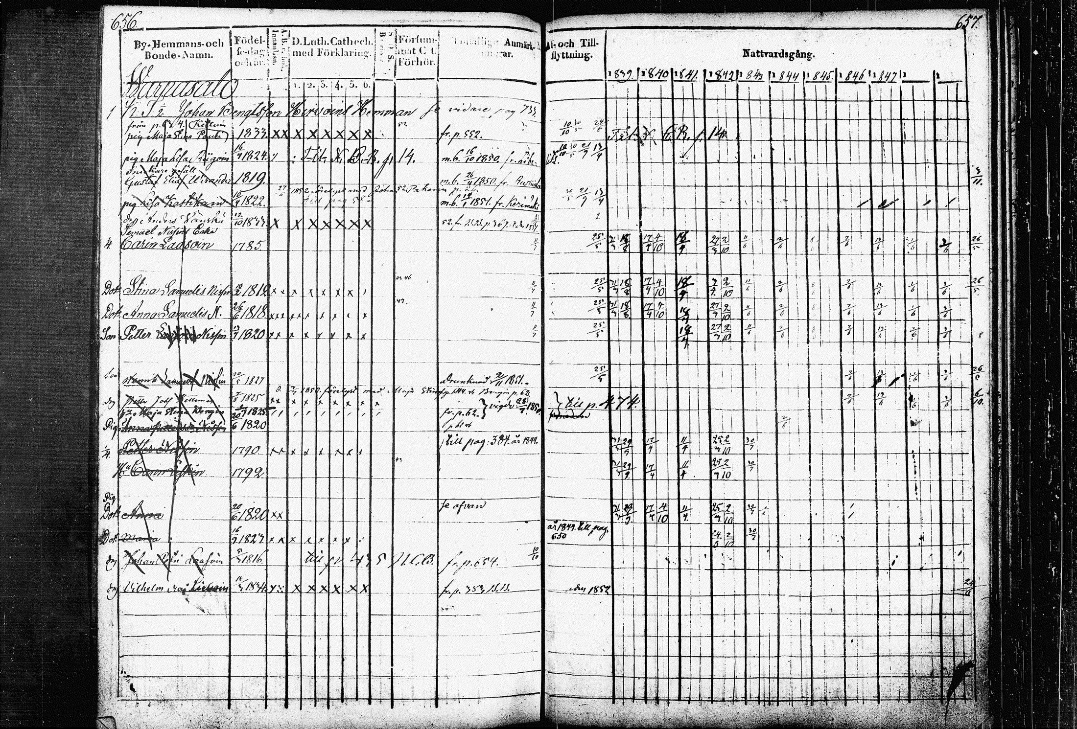 [ ../kirjat/Kirkonkirjat/raakkyla/rippikirja_1839-1852_tk2179/kuvat/335.jpg ]