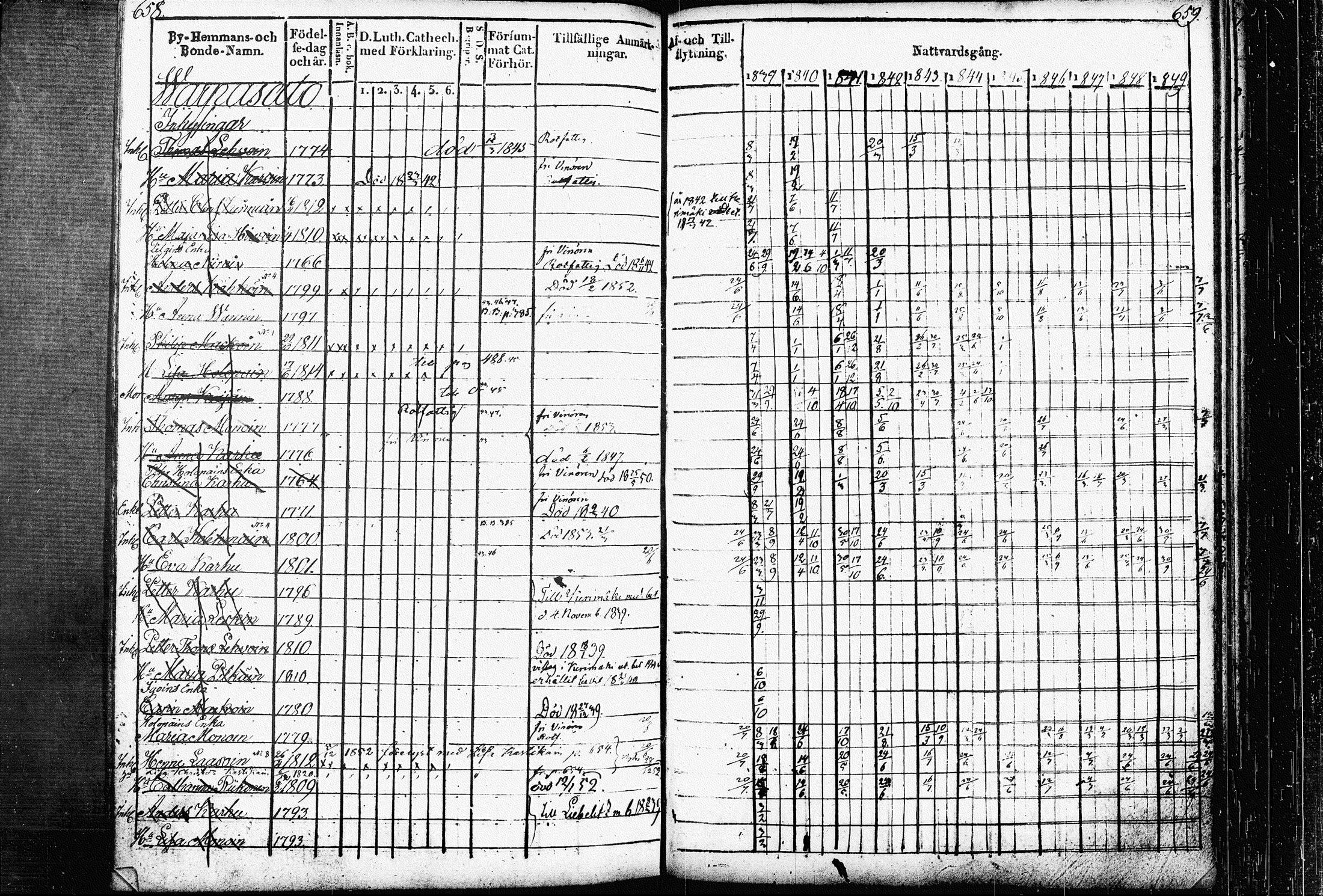 [ ../kirjat/Kirkonkirjat/raakkyla/rippikirja_1839-1852_tk2179/kuvat/336.jpg ]