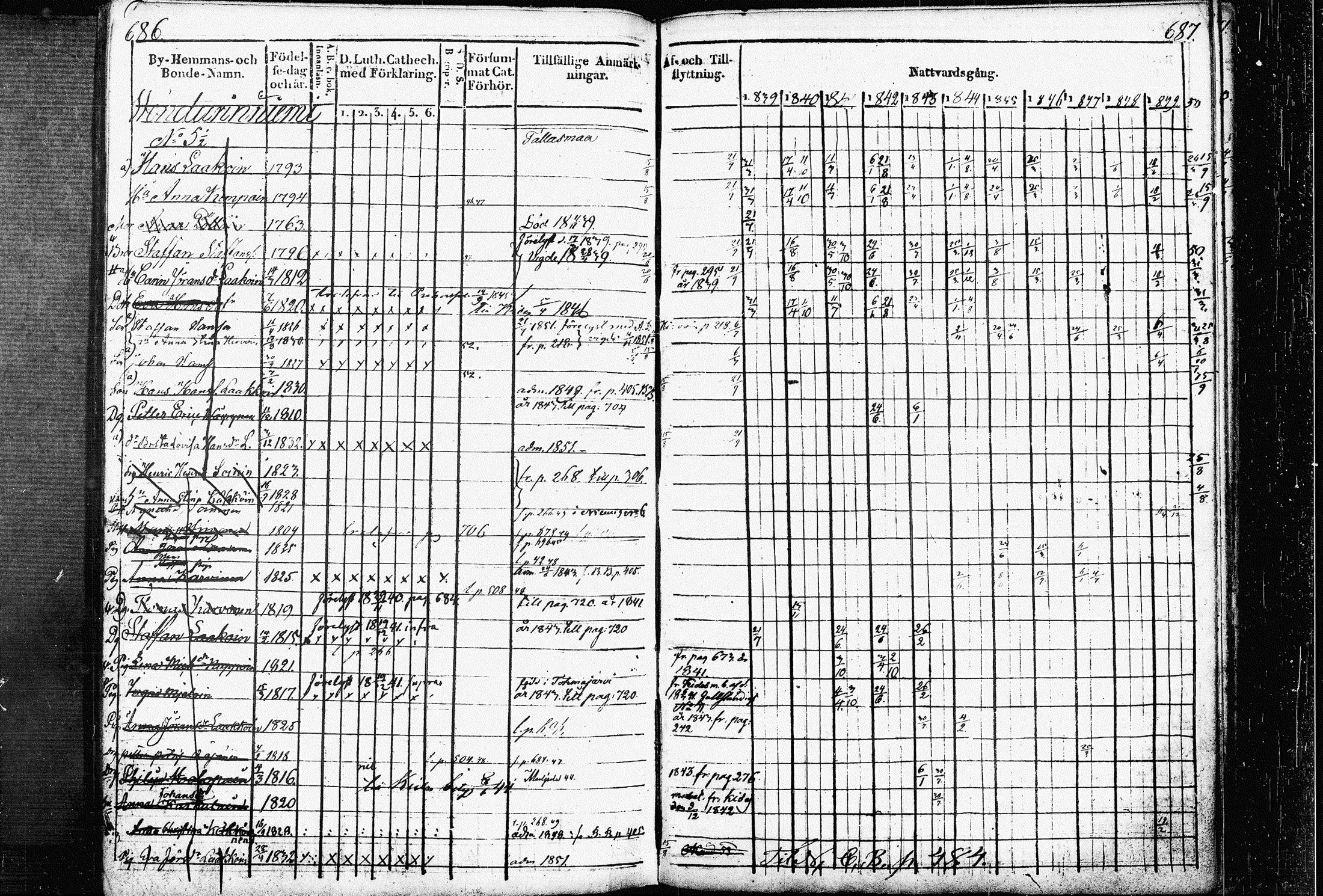 [ ../kirjat/Kirkonkirjat/raakkyla/rippikirja_1839-1852_tk2179/kuvat/350.jpg ]