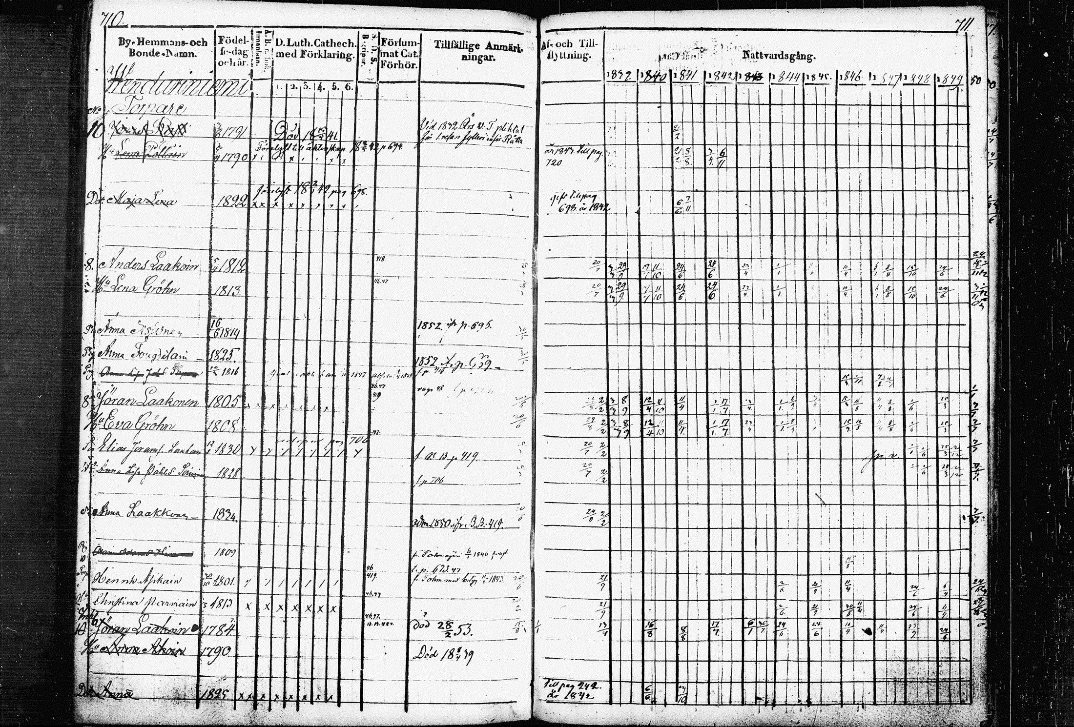 [ ../kirjat/Kirkonkirjat/raakkyla/rippikirja_1839-1852_tk2179/kuvat/362.jpg ]