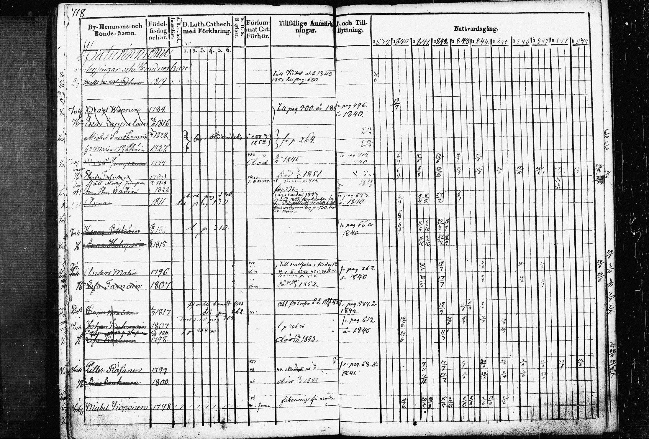 [ ../kirjat/Kirkonkirjat/raakkyla/rippikirja_1839-1852_tk2179/kuvat/366.jpg ]