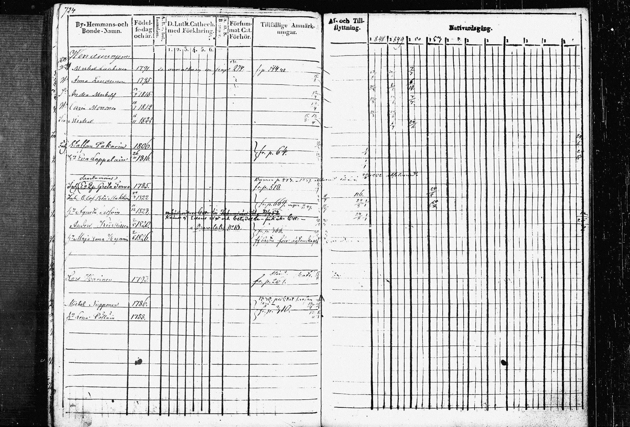 [ ../kirjat/Kirkonkirjat/raakkyla/rippikirja_1839-1852_tk2179/kuvat/369.jpg ]