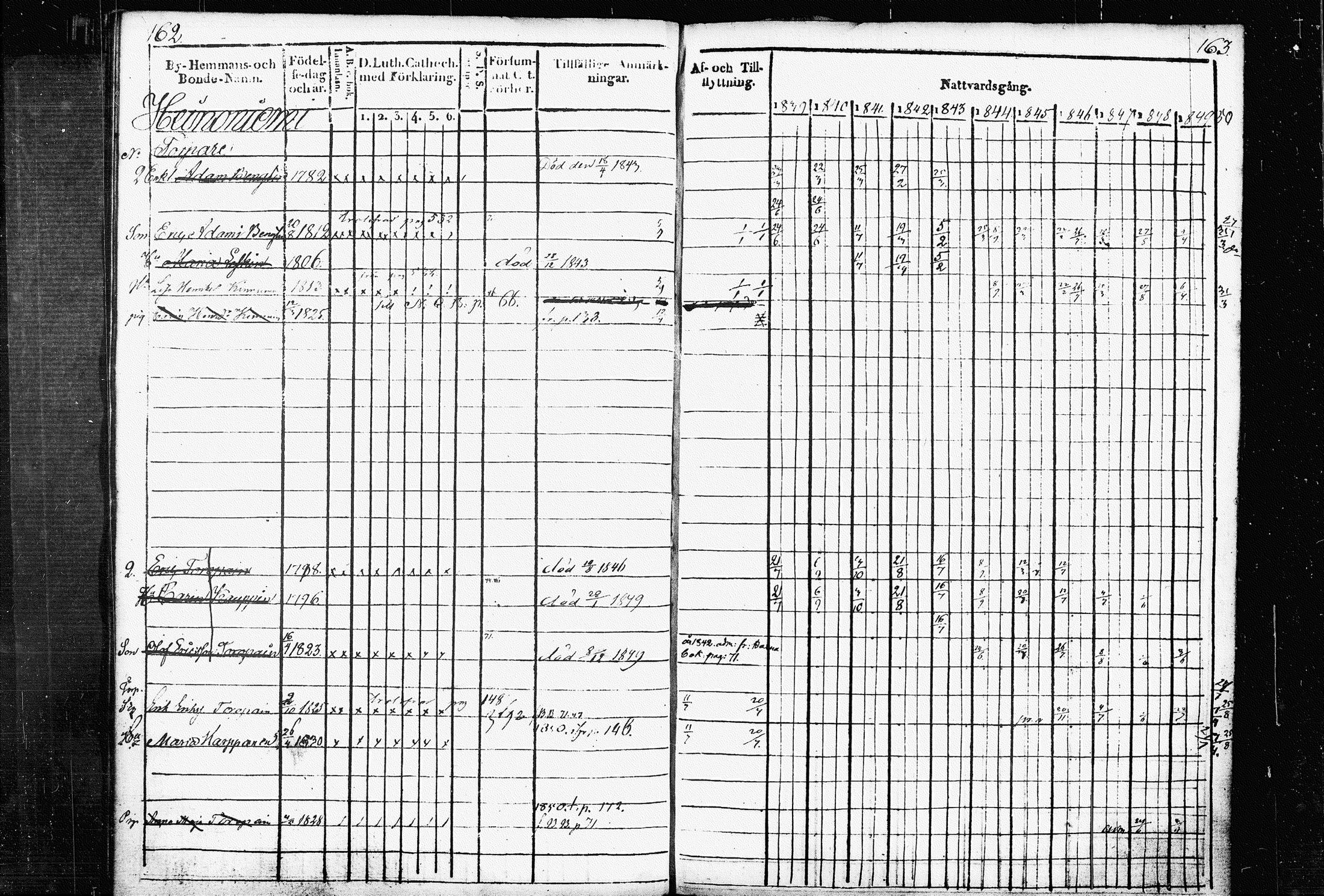 [ ../kirjat/Kirkonkirjat/raakkyla/rippikirja_1839-1852_tk2179/kuvat/88.jpg ]