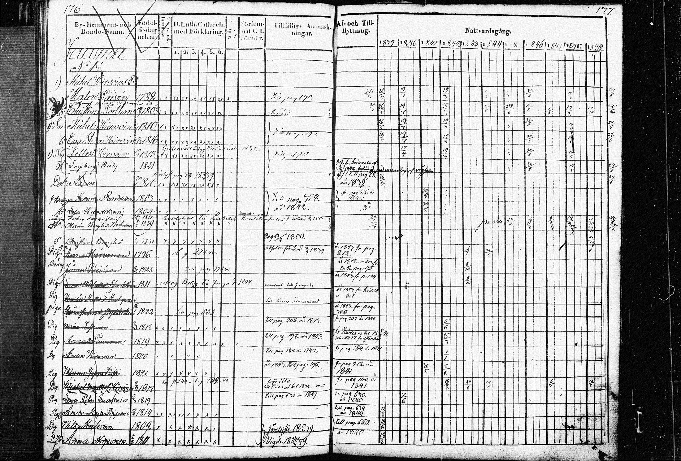 [ ../kirjat/Kirkonkirjat/raakkyla/rippikirja_1839-1852_tk2179/kuvat/95.jpg ]