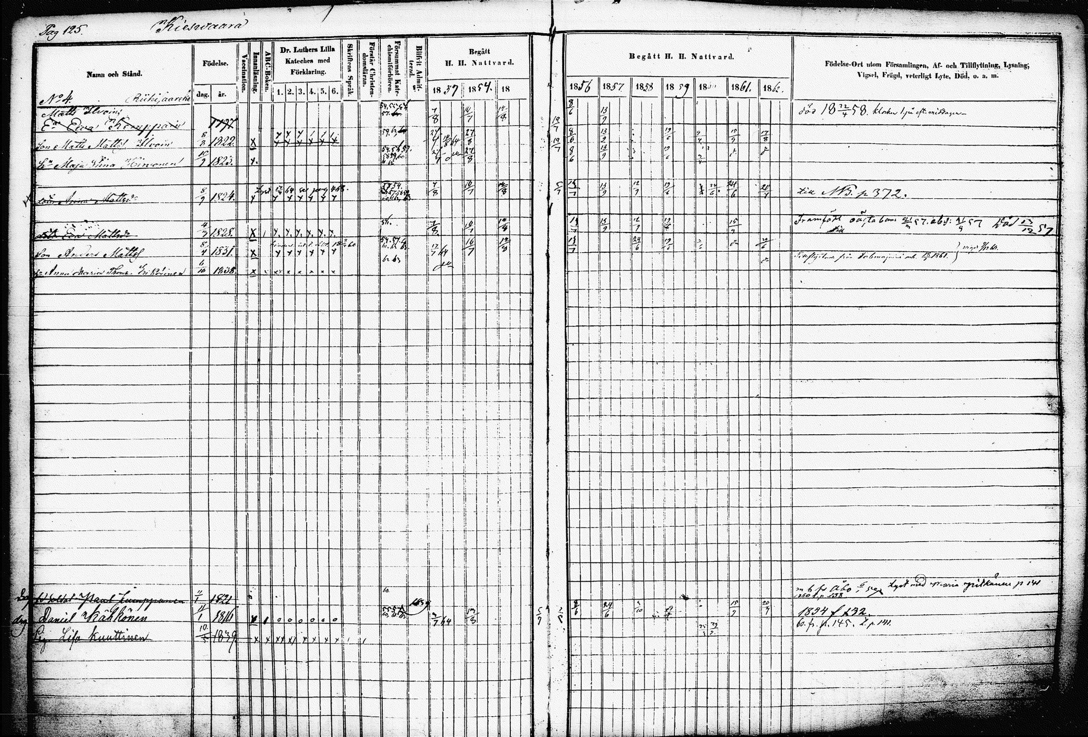 [ ../kirjat/Kirkonkirjat/raakkyla/rippikirja_1853-1864_tk2179-2180/kuvat/129.jpg ]