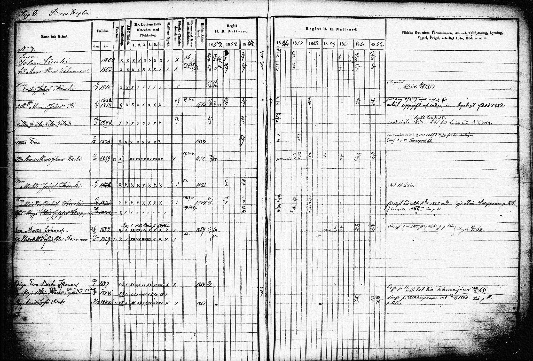 [ ../kirjat/Kirkonkirjat/raakkyla/rippikirja_1853-1864_tk2179-2180/kuvat/13.jpg ]