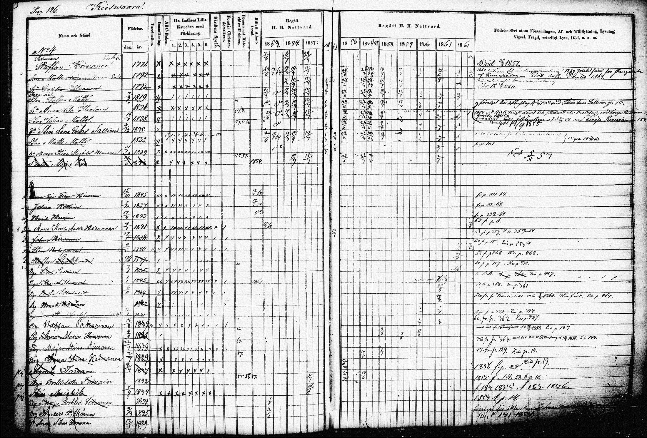 [ ../kirjat/Kirkonkirjat/raakkyla/rippikirja_1853-1864_tk2179-2180/kuvat/130.jpg ]