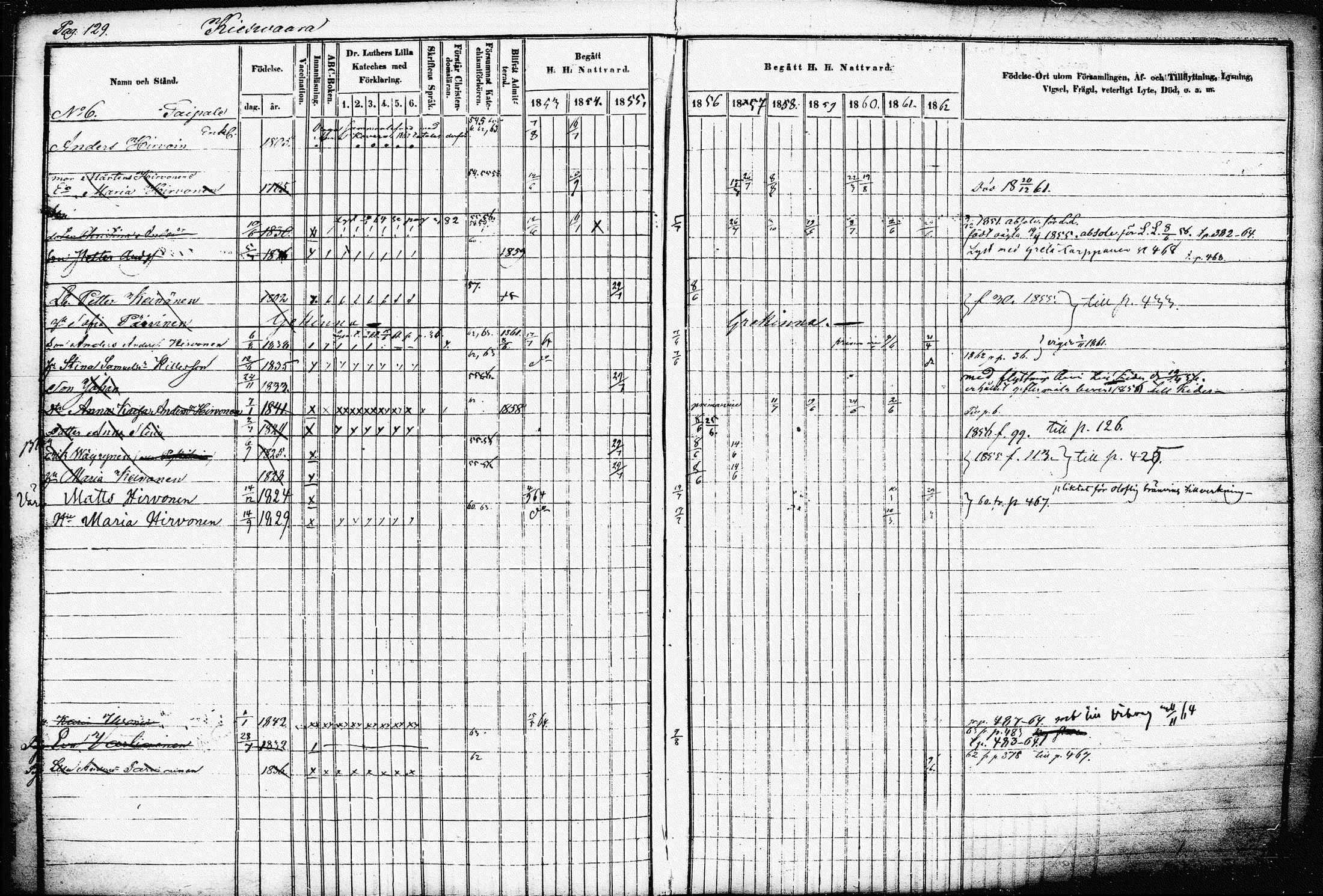 [ ../kirjat/Kirkonkirjat/raakkyla/rippikirja_1853-1864_tk2179-2180/kuvat/133.jpg ]