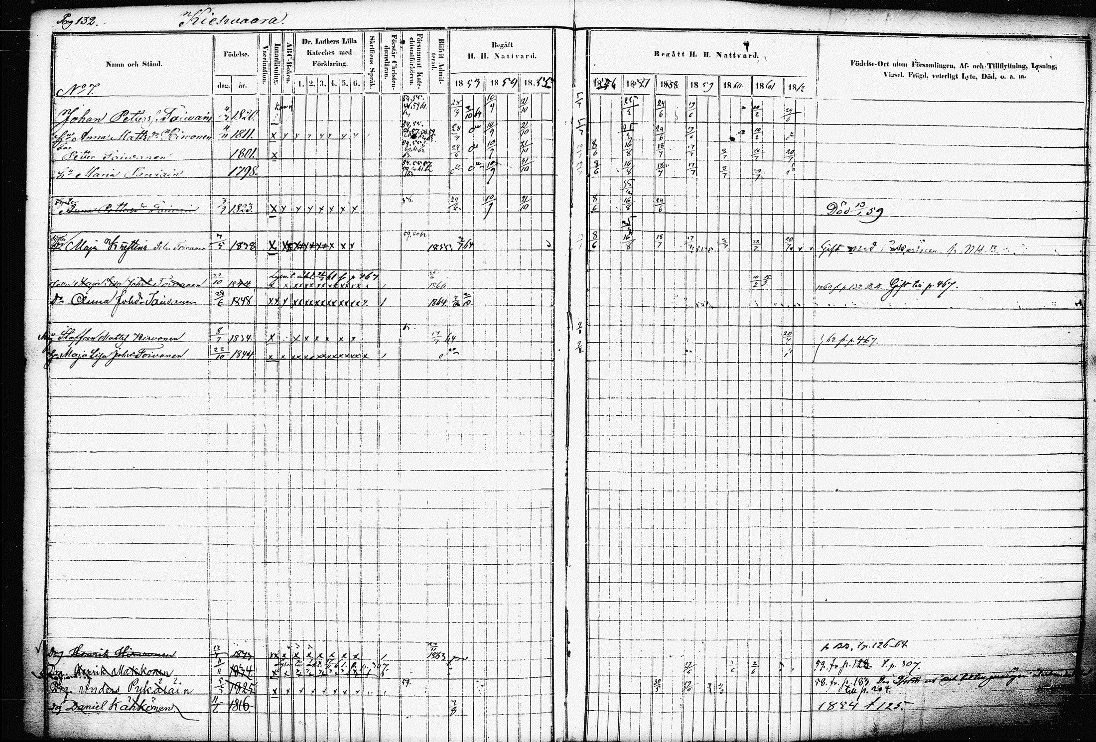 [ ../kirjat/Kirkonkirjat/raakkyla/rippikirja_1853-1864_tk2179-2180/kuvat/136.jpg ]