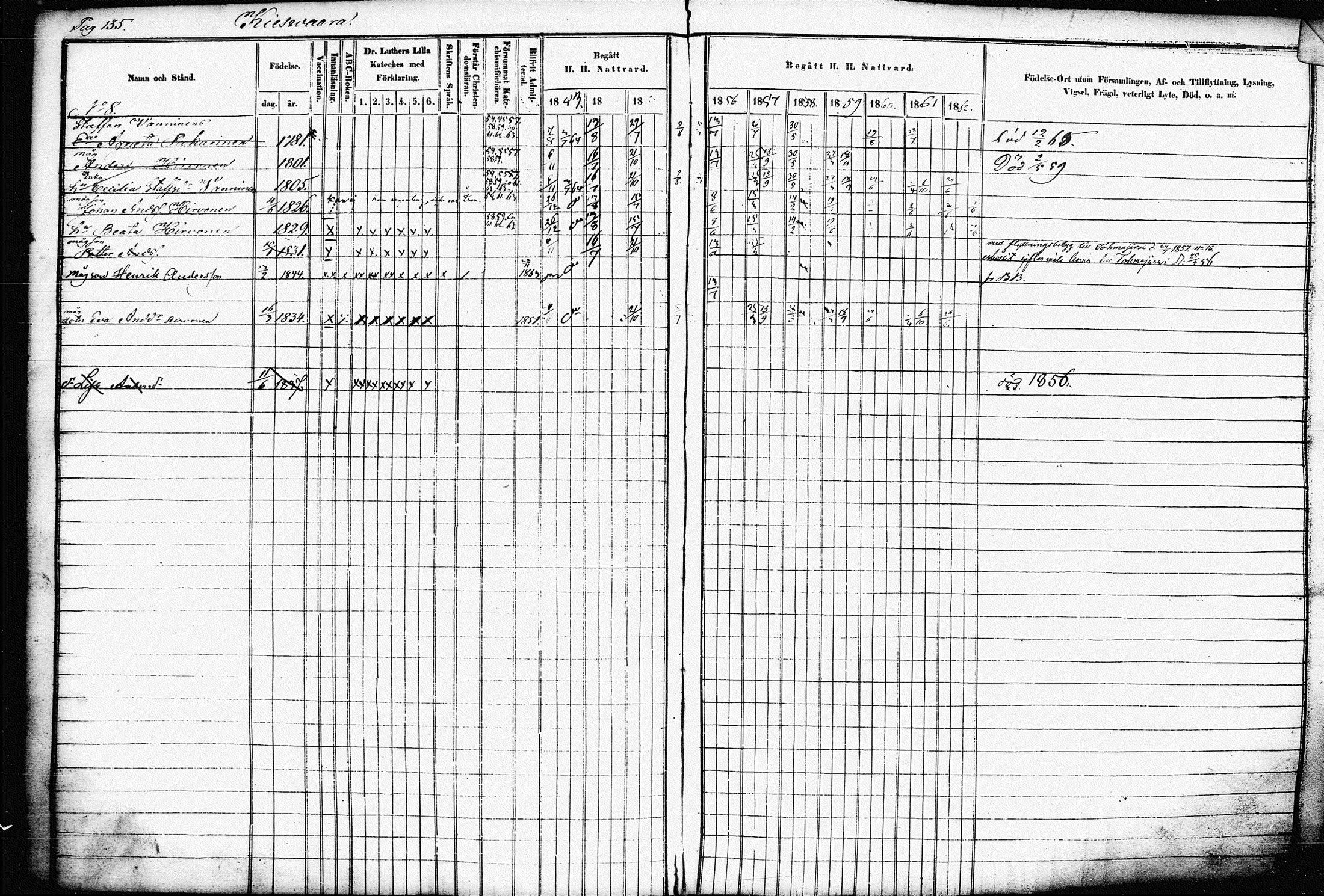 [ ../kirjat/Kirkonkirjat/raakkyla/rippikirja_1853-1864_tk2179-2180/kuvat/139.jpg ]