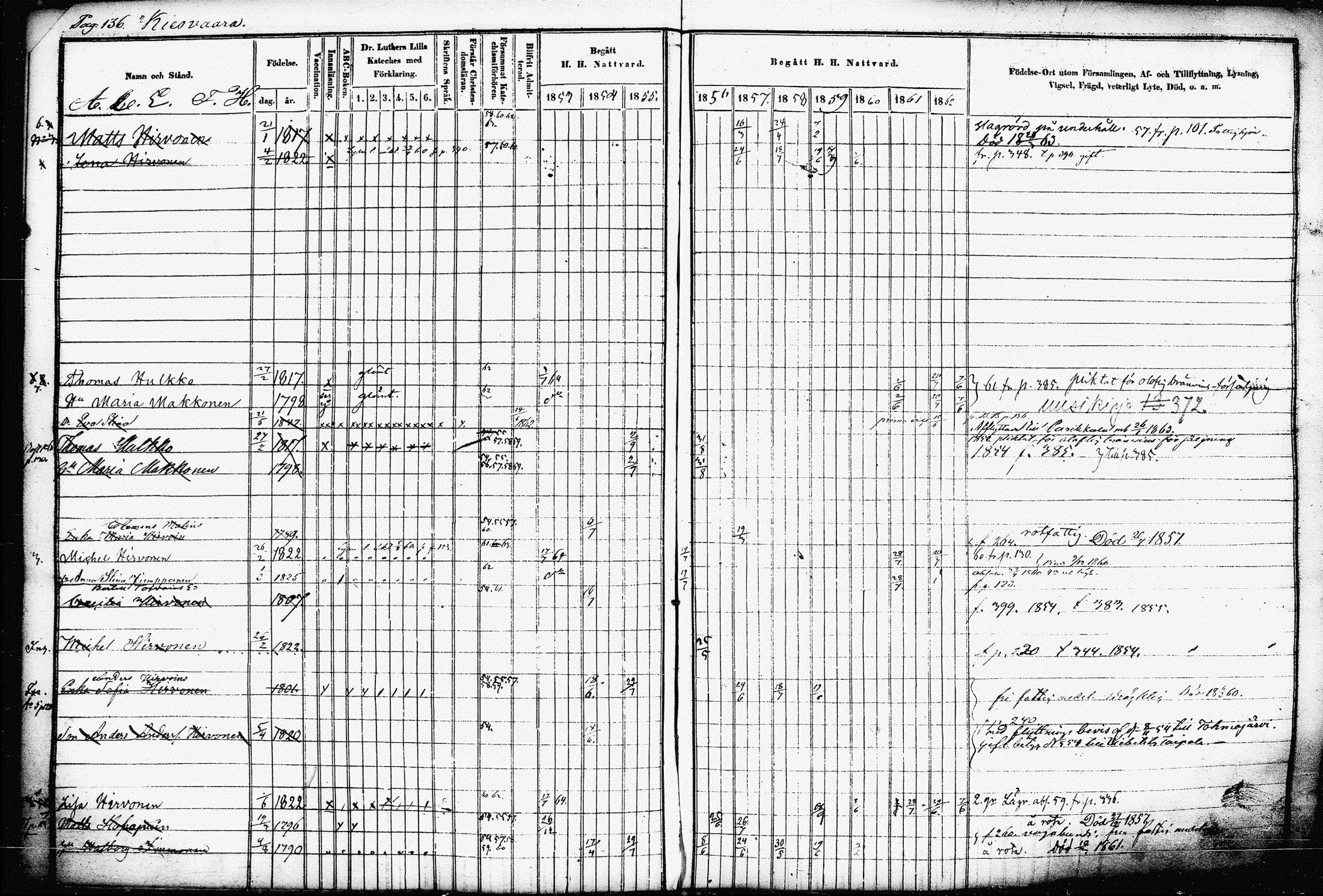 [ ../kirjat/Kirkonkirjat/raakkyla/rippikirja_1853-1864_tk2179-2180/kuvat/140.jpg ]