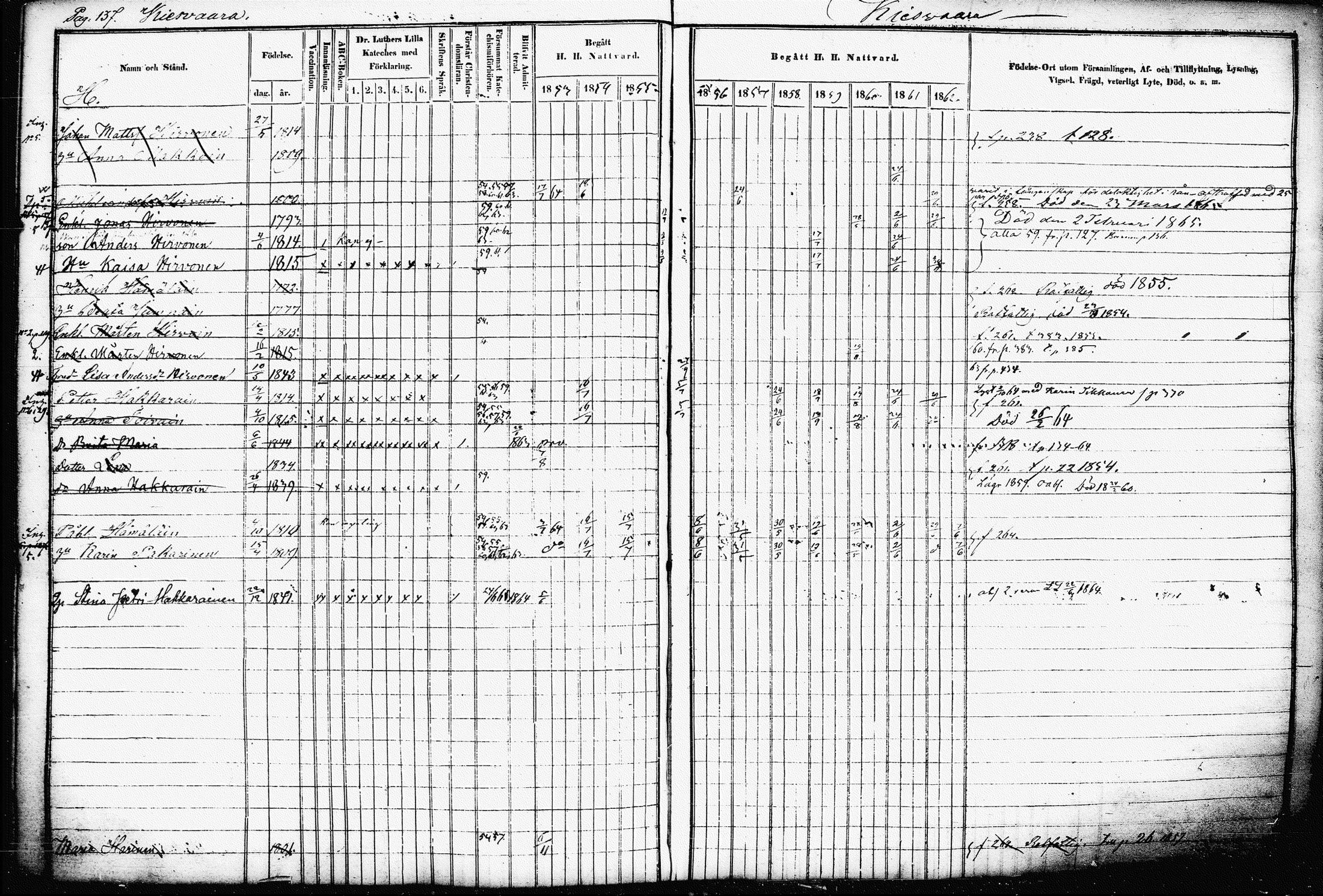 [ ../kirjat/Kirkonkirjat/raakkyla/rippikirja_1853-1864_tk2179-2180/kuvat/141.jpg ]