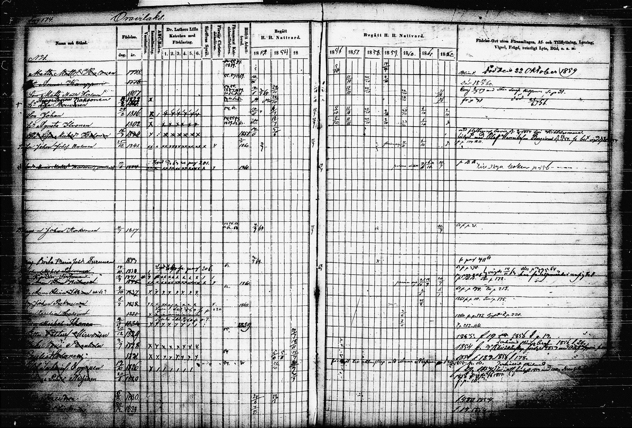 [ ../kirjat/Kirkonkirjat/raakkyla/rippikirja_1853-1864_tk2179-2180/kuvat/183.jpg ]