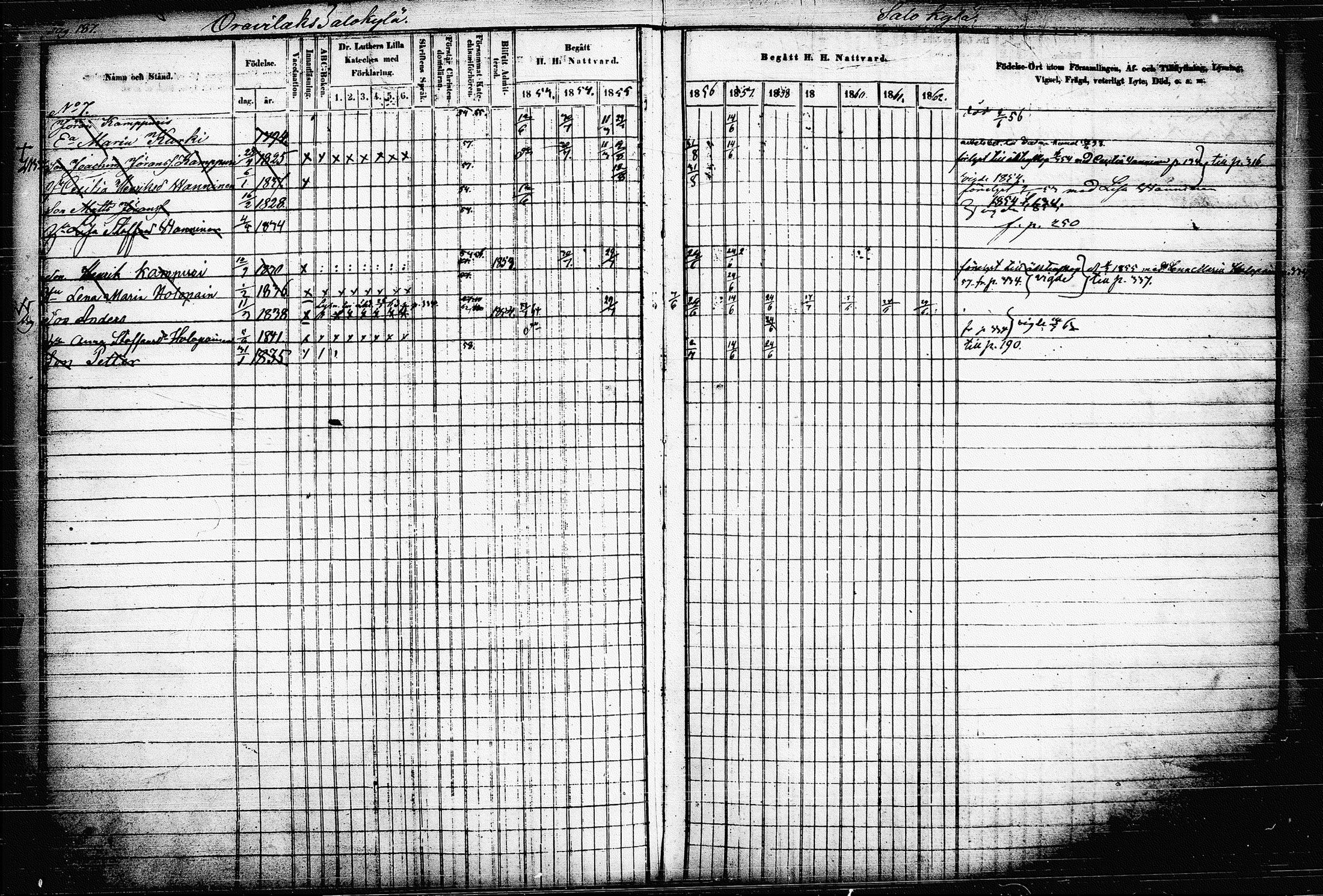 [ ../kirjat/Kirkonkirjat/raakkyla/rippikirja_1853-1864_tk2179-2180/kuvat/196.jpg ]