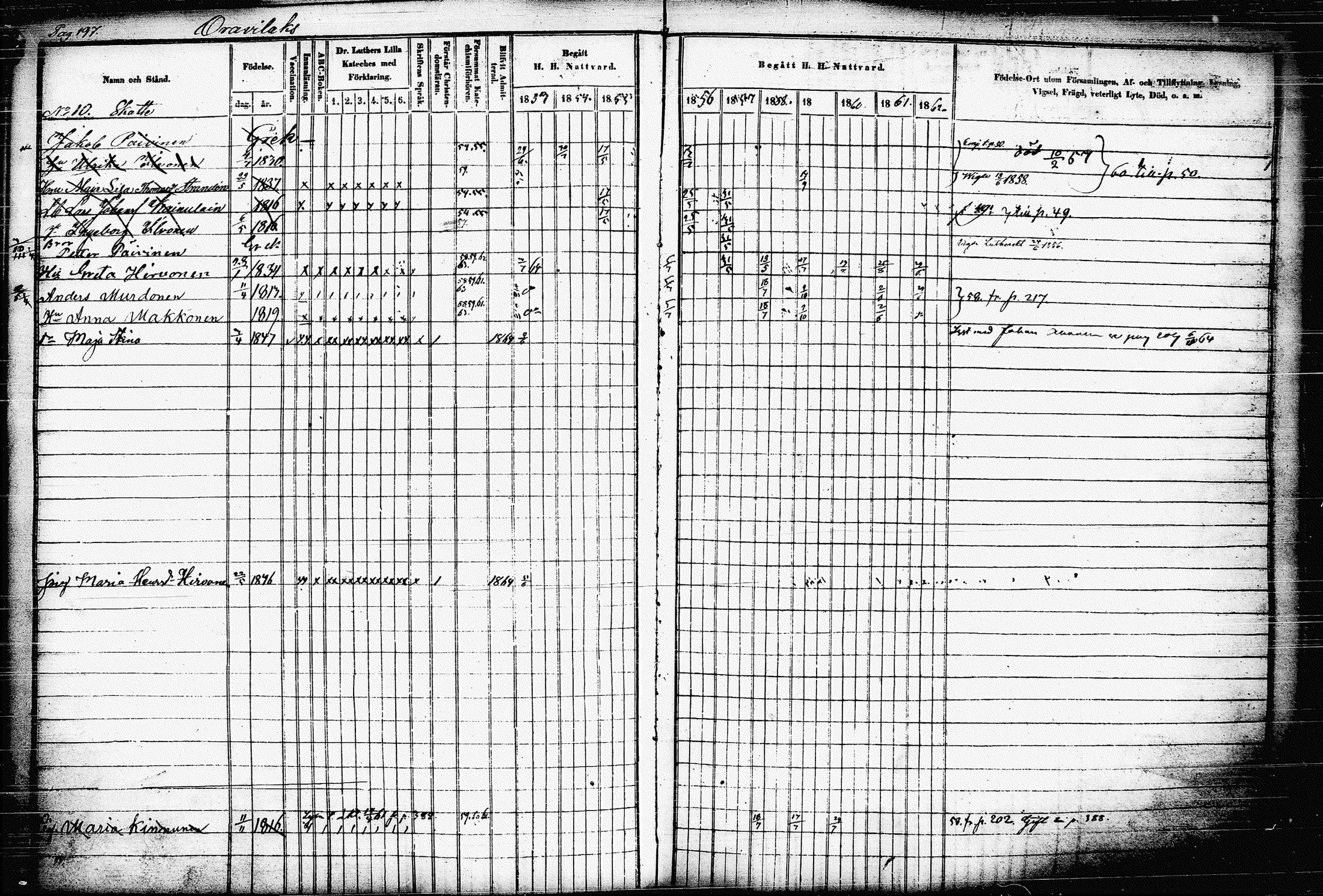 [ ../kirjat/Kirkonkirjat/raakkyla/rippikirja_1853-1864_tk2179-2180/kuvat/206.jpg ]