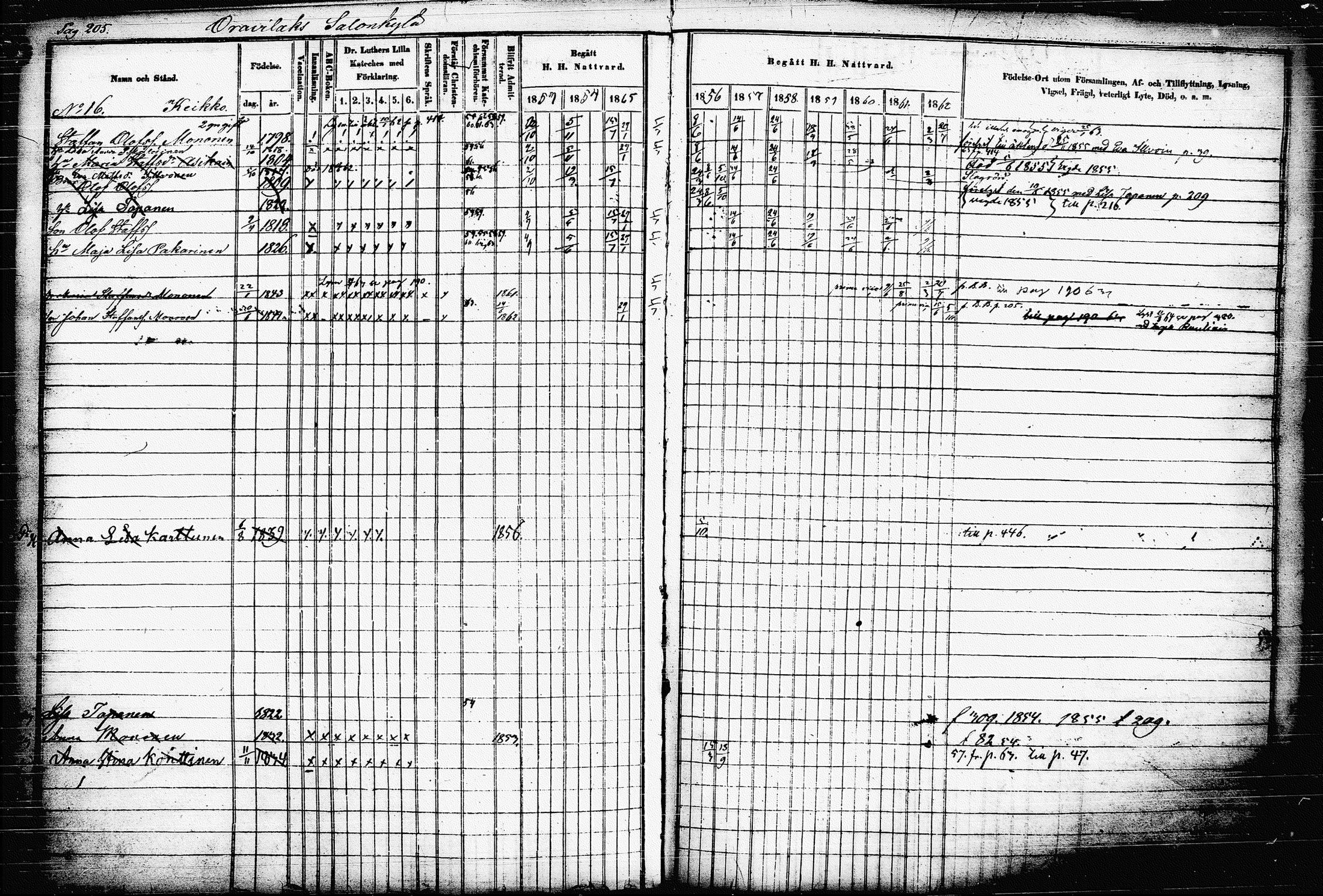 [ ../kirjat/Kirkonkirjat/raakkyla/rippikirja_1853-1864_tk2179-2180/kuvat/214.jpg ]