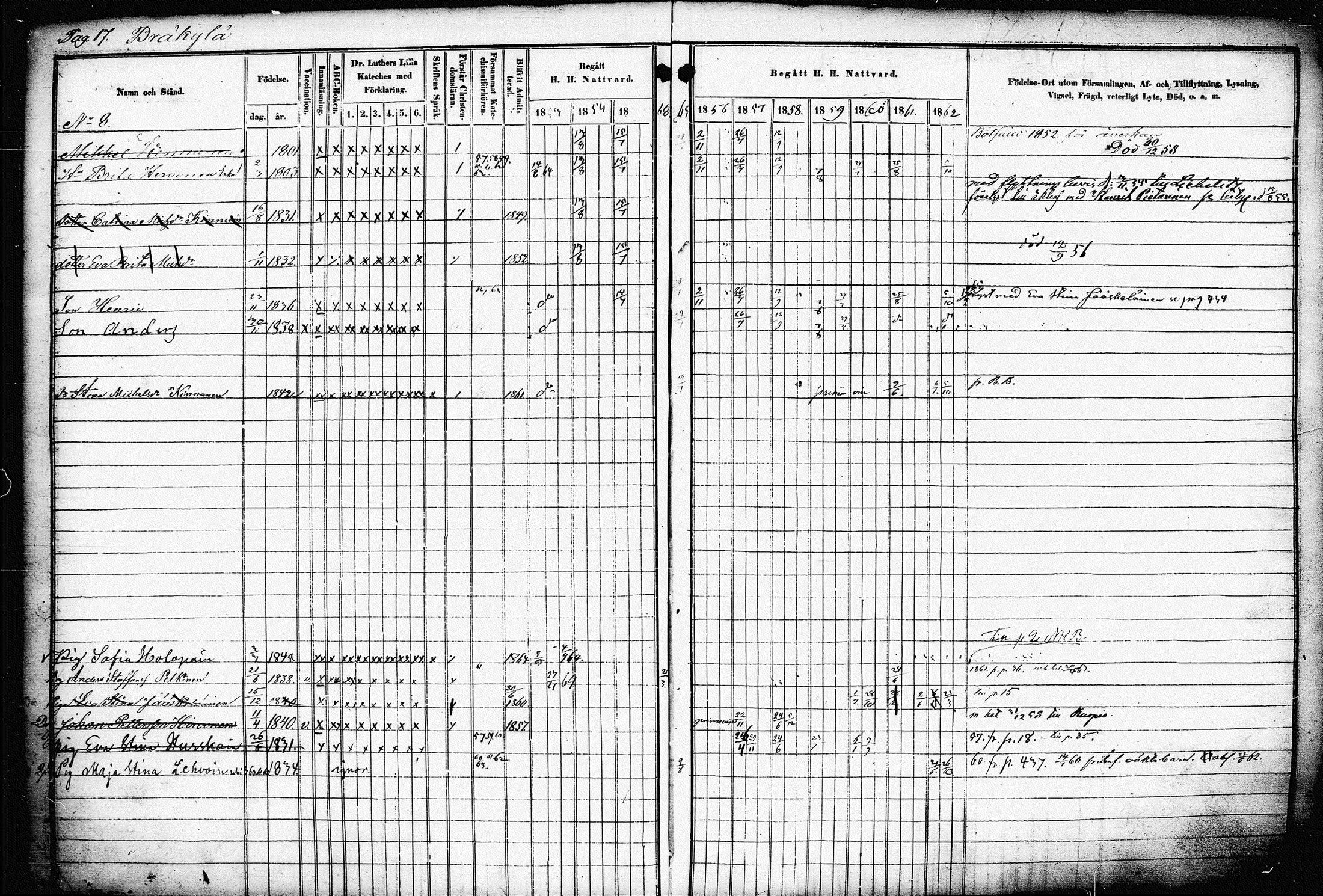 [ ../kirjat/Kirkonkirjat/raakkyla/rippikirja_1853-1864_tk2179-2180/kuvat/22.jpg ]