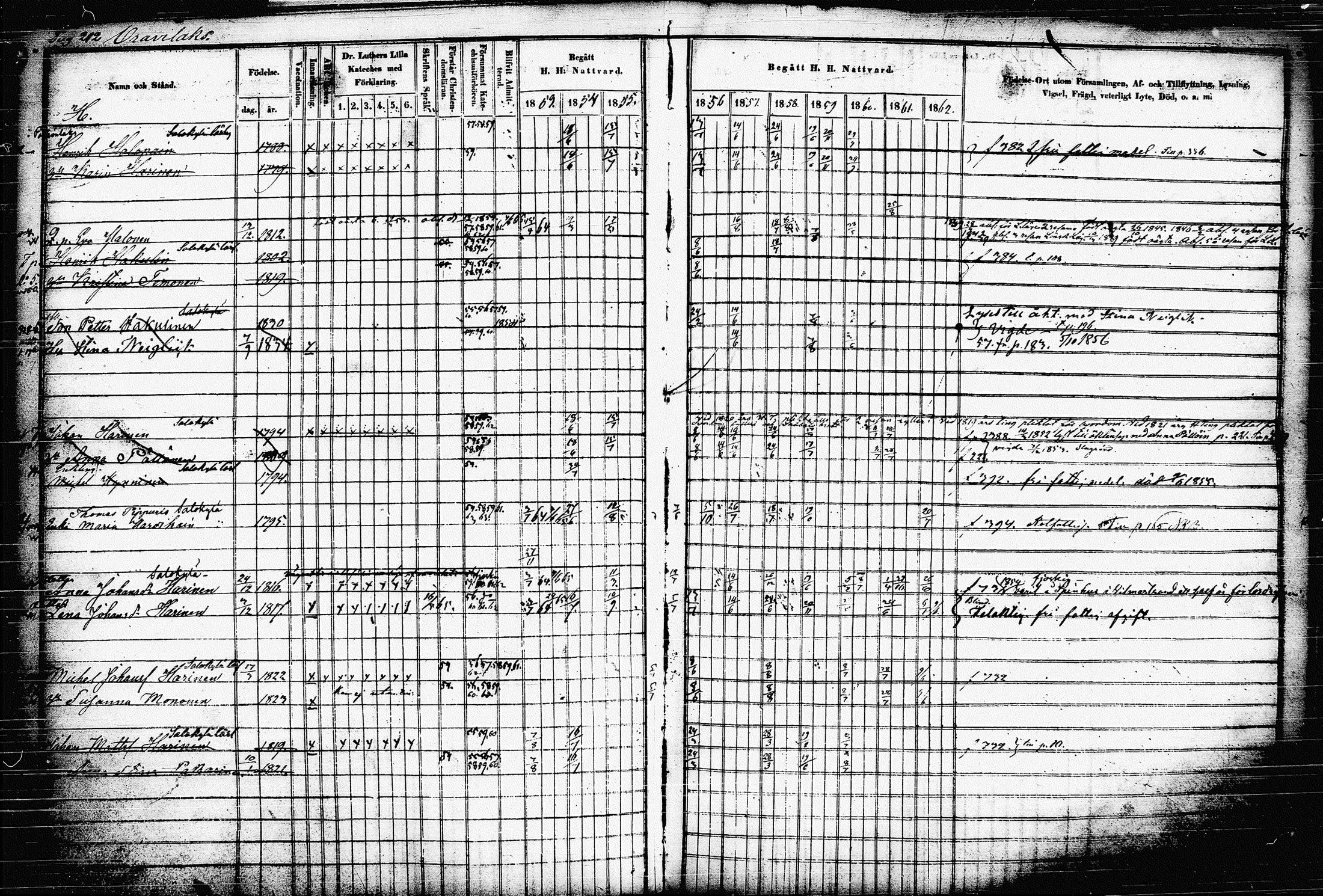 [ ../kirjat/Kirkonkirjat/raakkyla/rippikirja_1853-1864_tk2179-2180/kuvat/221.jpg ]