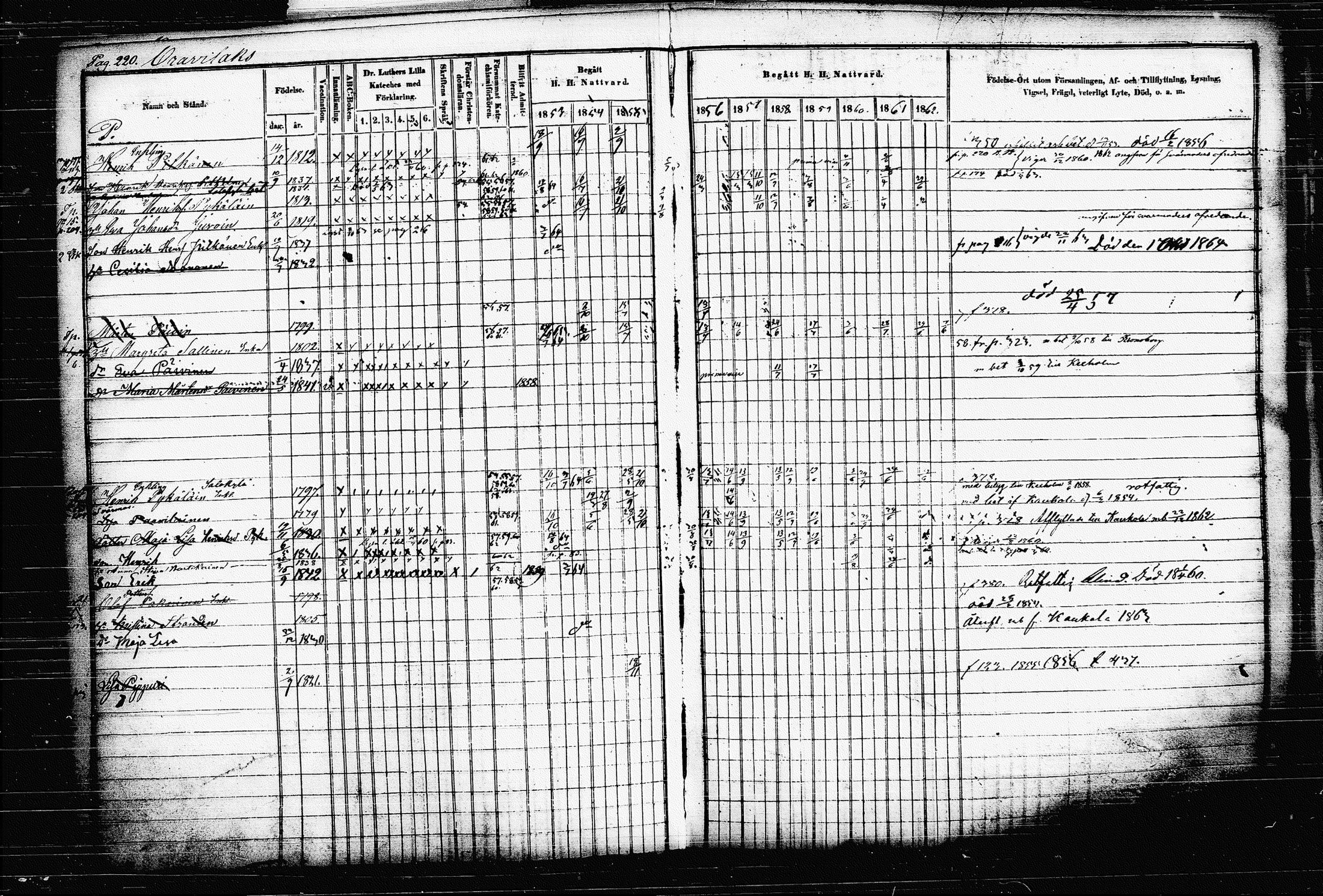 [ ../kirjat/Kirkonkirjat/raakkyla/rippikirja_1853-1864_tk2179-2180/kuvat/229.jpg ]