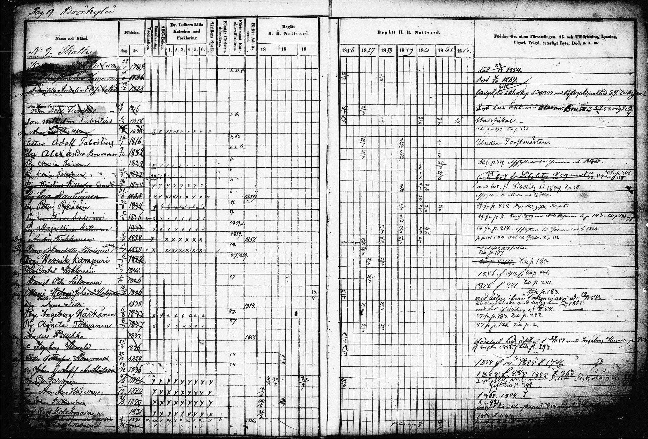 [ ../kirjat/Kirkonkirjat/raakkyla/rippikirja_1853-1864_tk2179-2180/kuvat/24.jpg ]