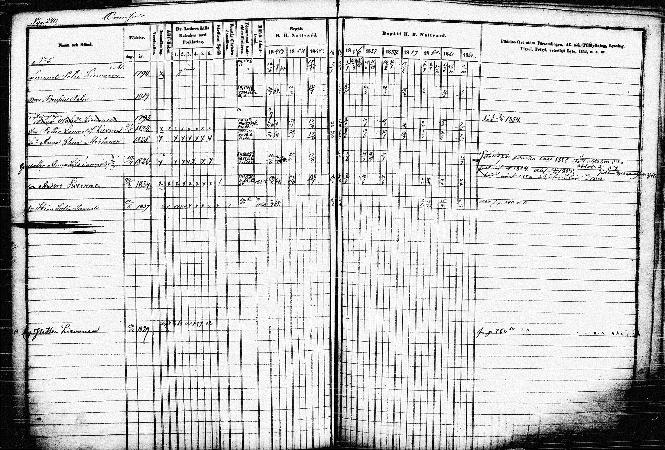 [ ../kirjat/Kirkonkirjat/raakkyla/rippikirja_1853-1864_tk2179-2180/kuvat/249.jpg ]