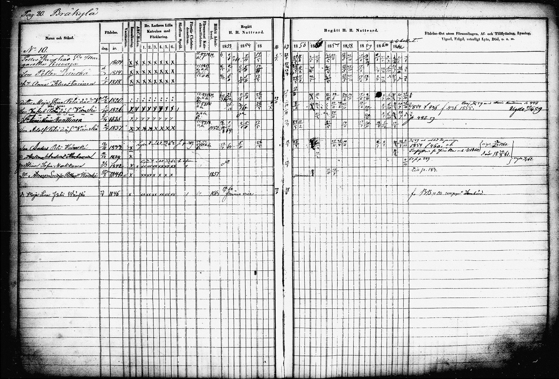 [ ../kirjat/Kirkonkirjat/raakkyla/rippikirja_1853-1864_tk2179-2180/kuvat/25.jpg ]