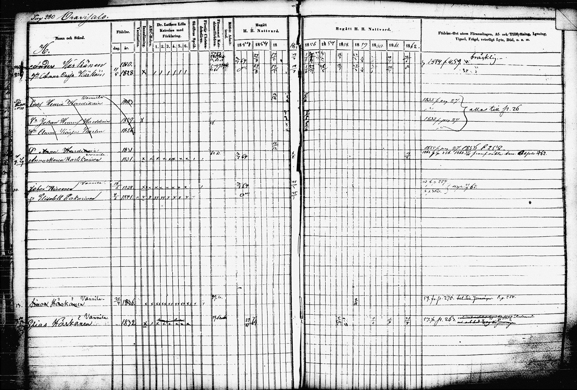[ ../kirjat/Kirkonkirjat/raakkyla/rippikirja_1853-1864_tk2179-2180/kuvat/290.jpg ]