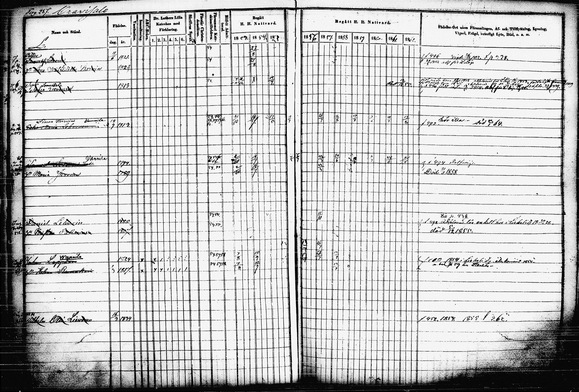 [ ../kirjat/Kirkonkirjat/raakkyla/rippikirja_1853-1864_tk2179-2180/kuvat/297.jpg ]