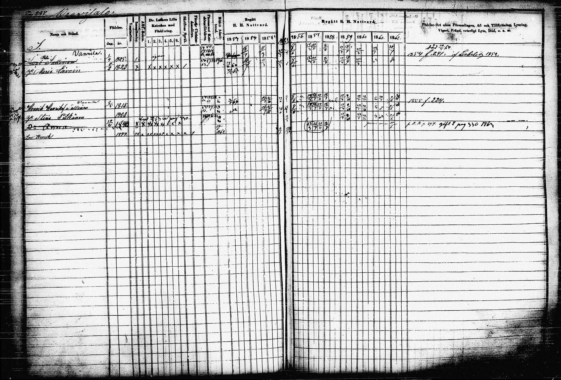 [ ../kirjat/Kirkonkirjat/raakkyla/rippikirja_1853-1864_tk2179-2180/kuvat/307.jpg ]