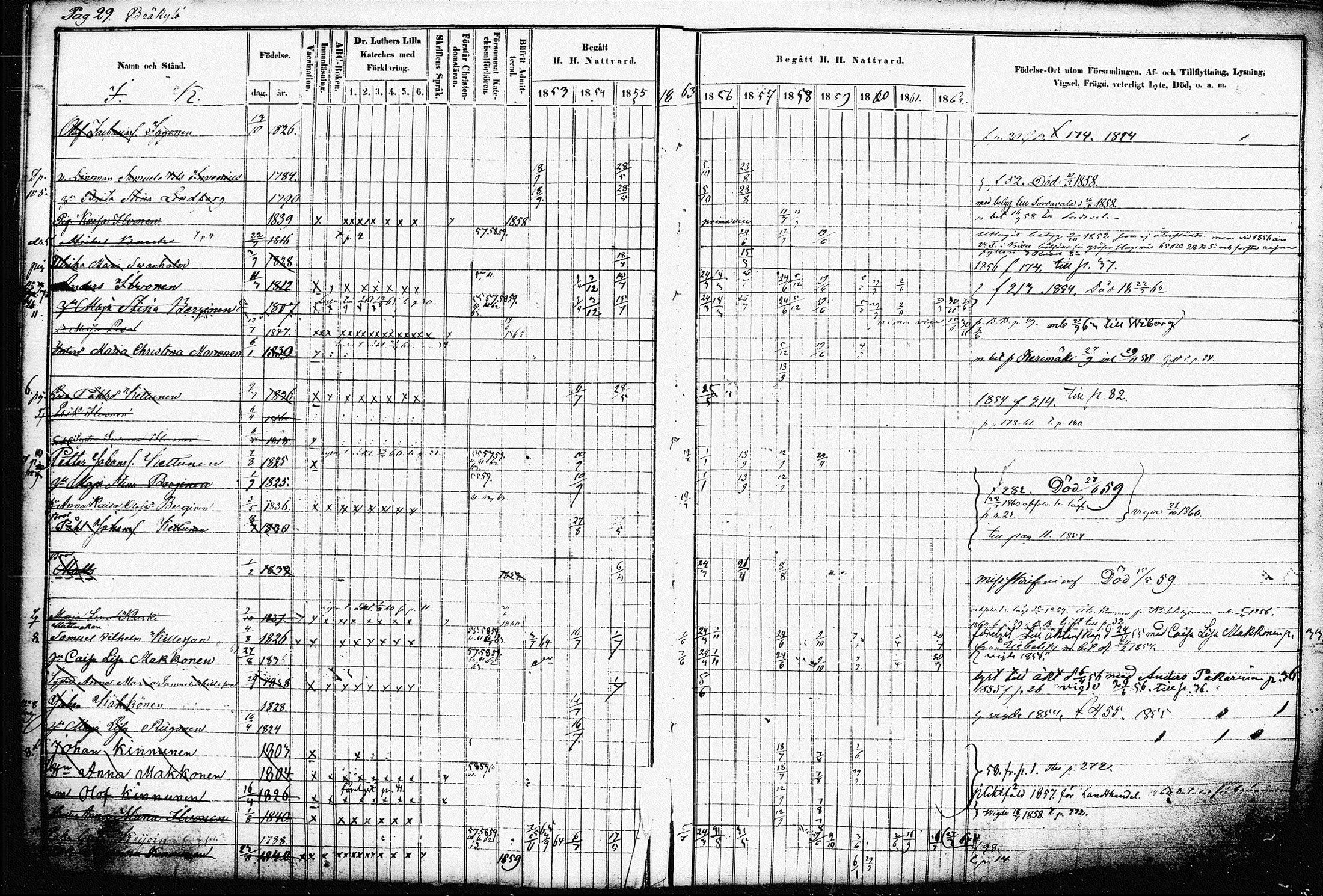 [ ../kirjat/Kirkonkirjat/raakkyla/rippikirja_1853-1864_tk2179-2180/kuvat/34.jpg ]