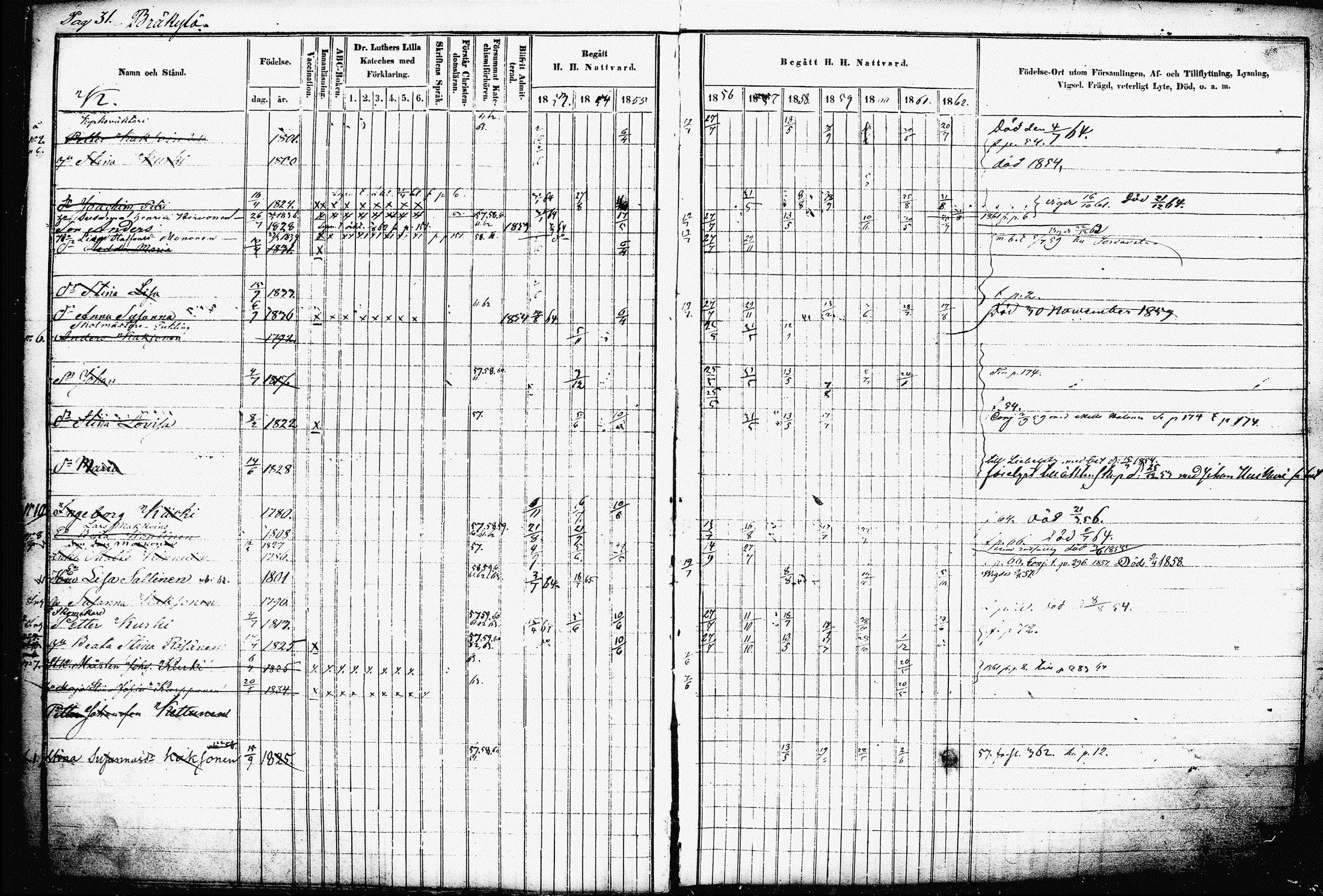 [ ../kirjat/Kirkonkirjat/raakkyla/rippikirja_1853-1864_tk2179-2180/kuvat/36.jpg ]