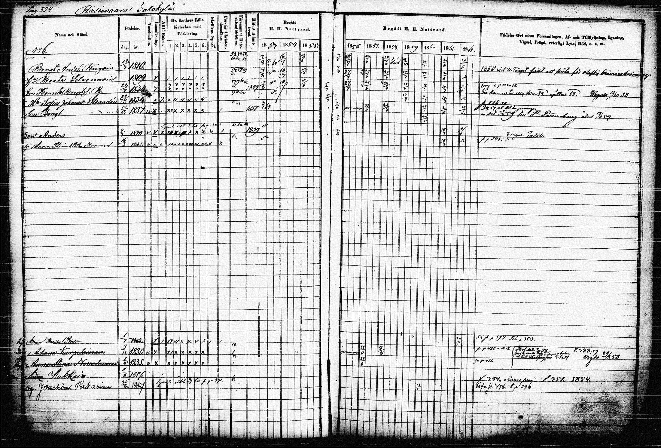 [ ../kirjat/Kirkonkirjat/raakkyla/rippikirja_1853-1864_tk2179-2180/kuvat/363.jpg ]
