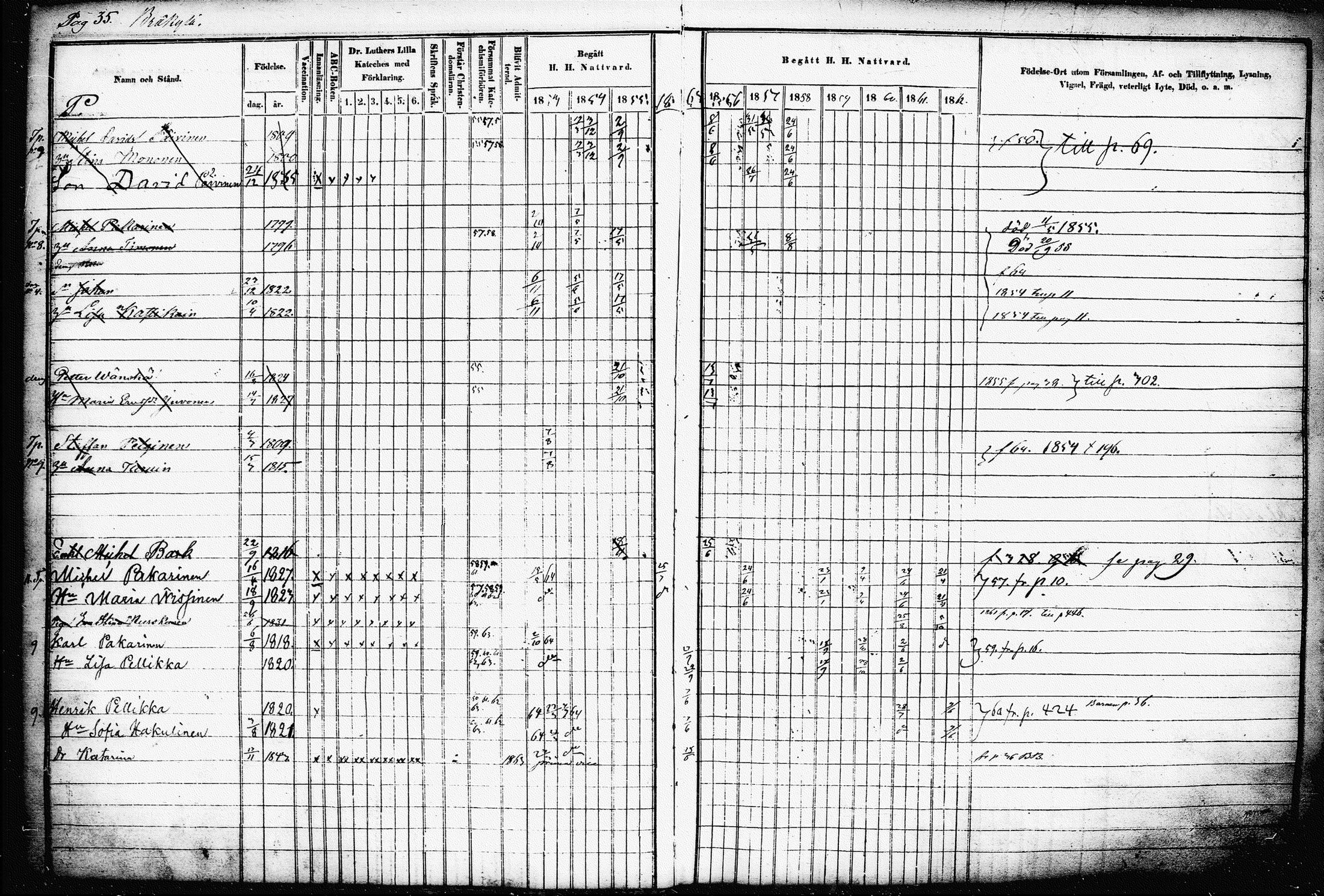 [ ../kirjat/Kirkonkirjat/raakkyla/rippikirja_1853-1864_tk2179-2180/kuvat/40.jpg ]