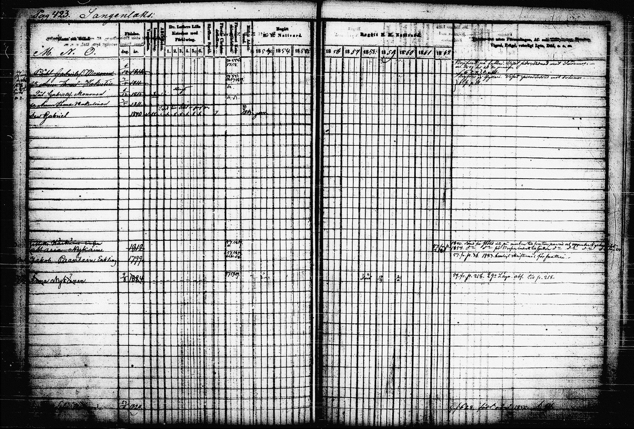 [ ../kirjat/Kirkonkirjat/raakkyla/rippikirja_1853-1864_tk2179-2180/kuvat/432.jpg ]